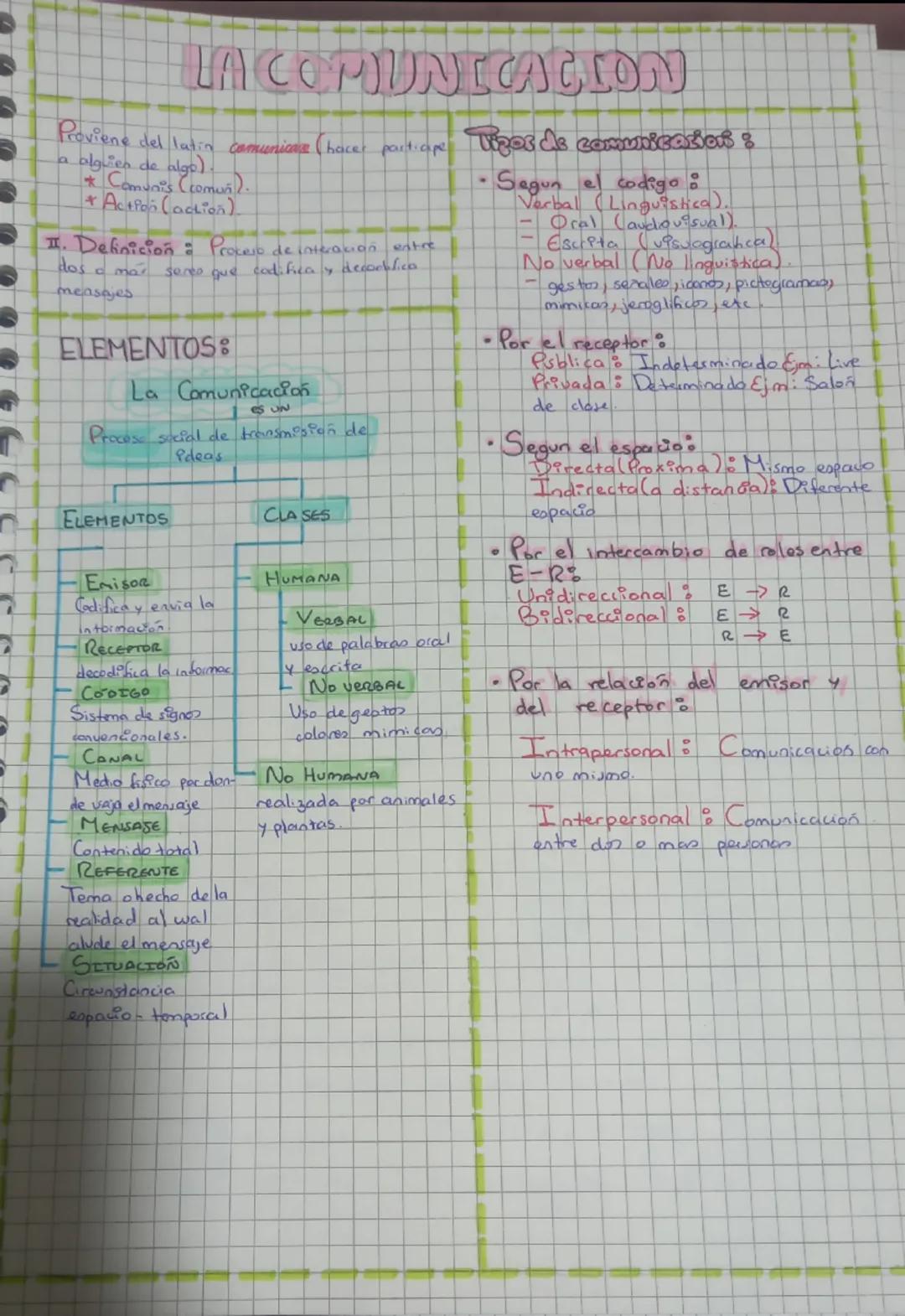 ## LA COMUNICACION

Proviene del latín *comunicare* (hacer partícipe a alguien de algo).
* *Comunis* (común).
* *Action* (acción).

## II. D