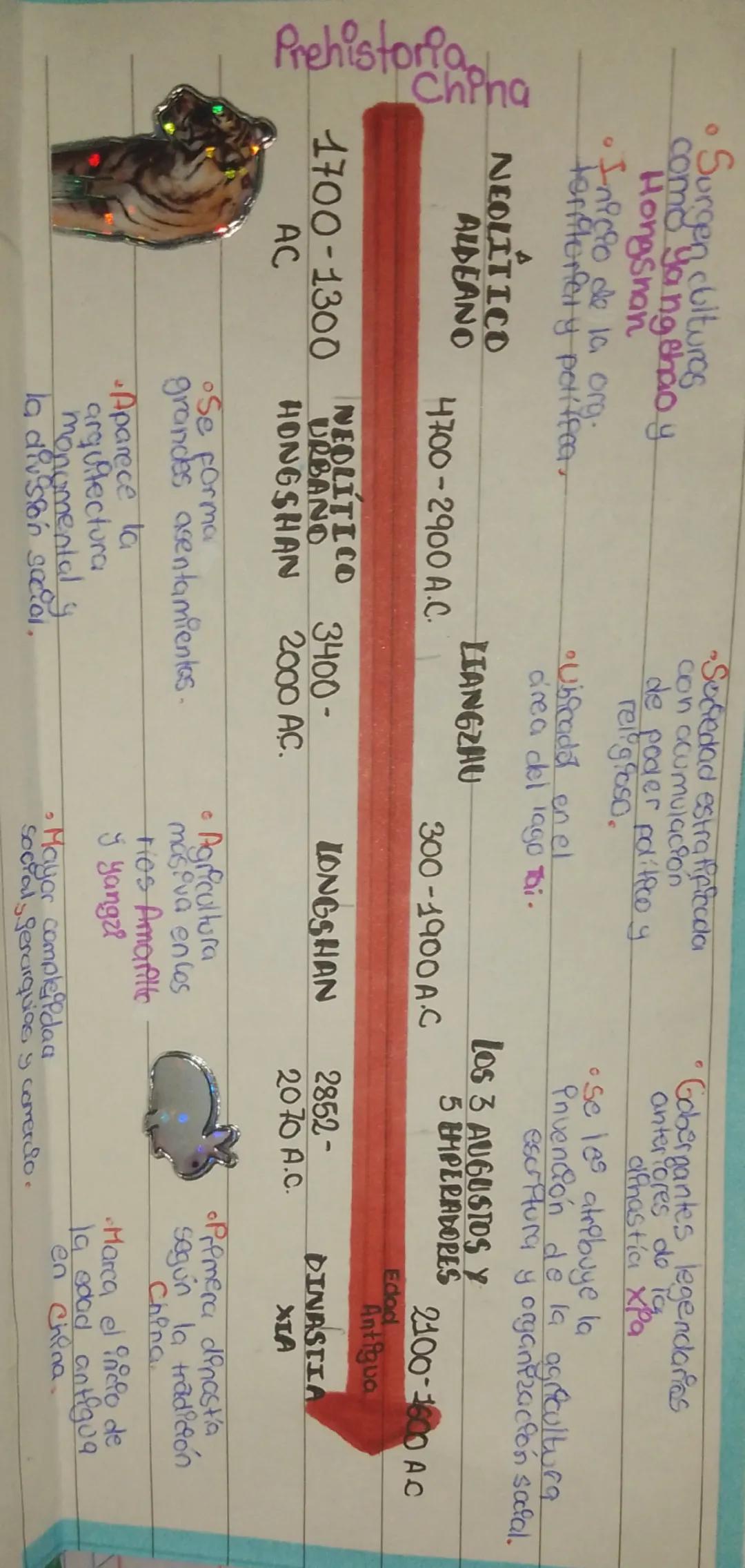 L
I) Ubicación g
Lojano
OrPantal
*Entre 10s ríos amarillo y Azúl
Ⅱ)Economía Agricultura: De regadio
trigo y cebadas arroz
*Ganadería & vocas