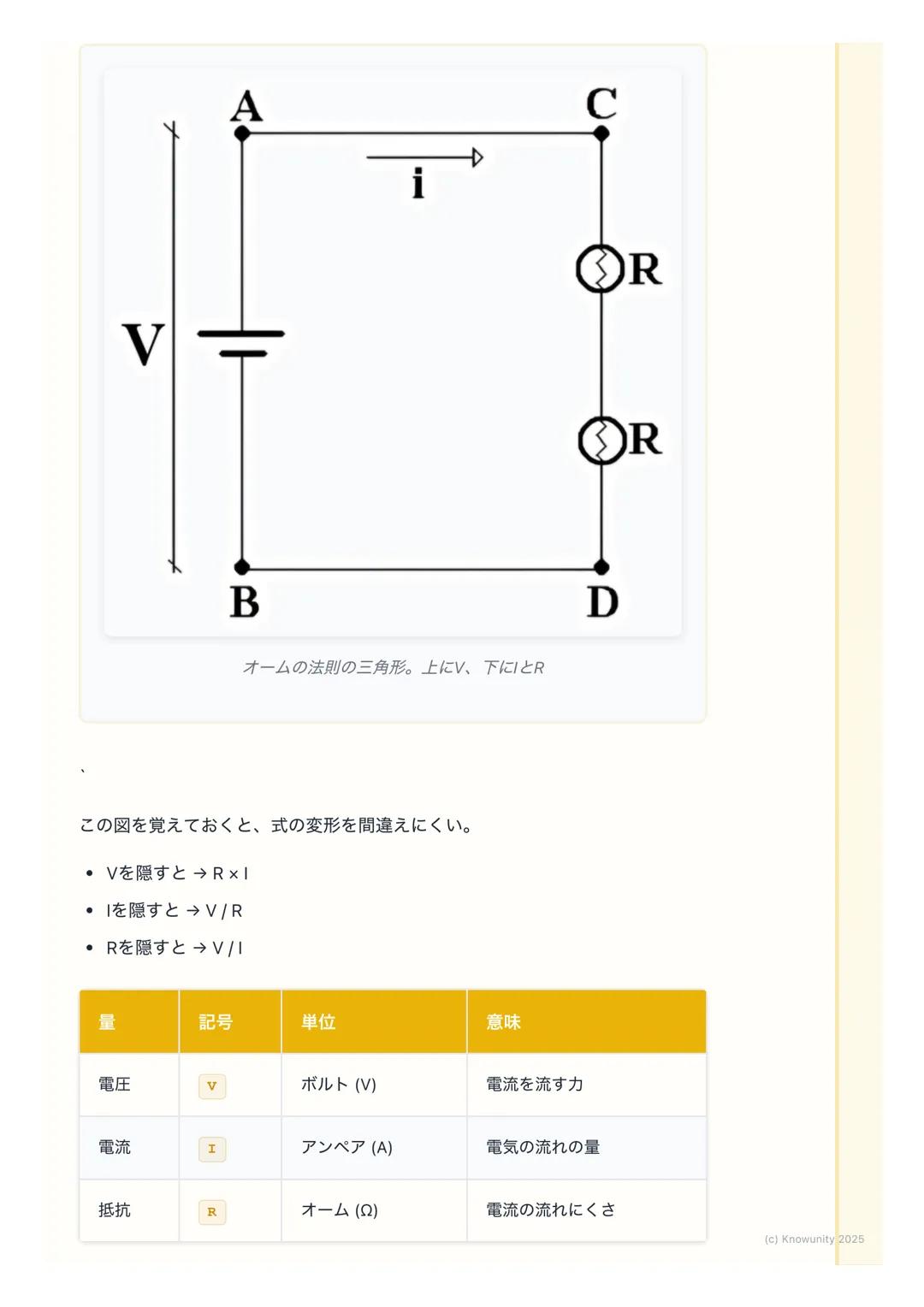 # 電流、電圧、抵抗

電流・電圧・抵抗の基本

電気の分野で一番大事な基本。ここをしっかり押さえないと、あとの回路の計算
が全部わからなくなる。電流、電圧、抵抗は、よく「水の流れ」に例えられ
る。このイメージで覚えると分かりやすい。

- 電流→ 川を流れる水の量
- 電圧→水