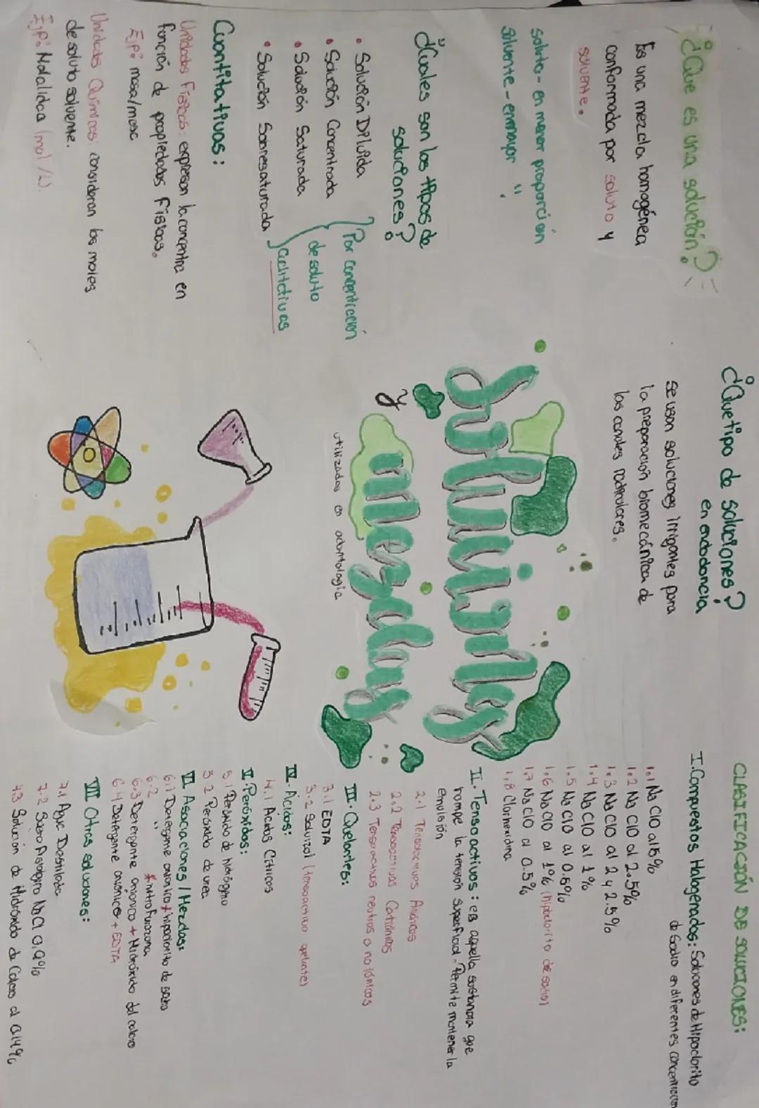 # ¿Que es una solución?
Es una mezcla homogénea
conformada por soluto y
Solvente.

Soliuto- en mener proporcion
Solvente-emmayor "

# ¿Cuale