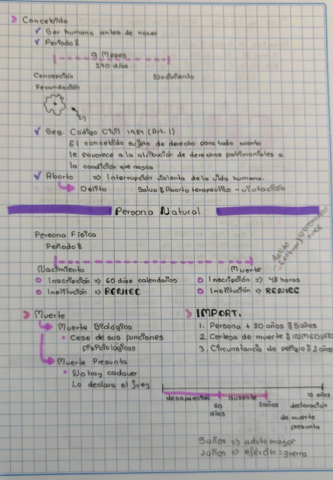 --- OCR Start ---
CIVICA
Derecho de pamilia
Día de la familia
2º domingo de septiembre
Base legal: Código Ciuil de 1984 -Libro III, Art. 233