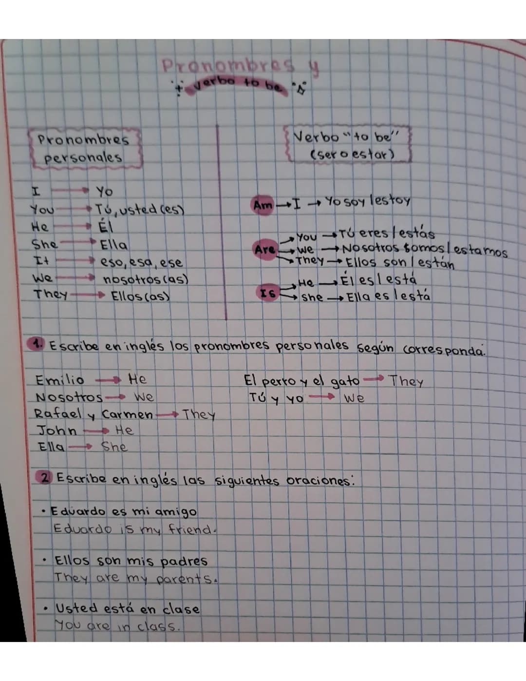 Pronombres personales y verbo to be