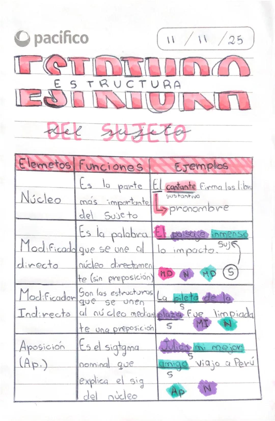 pacifico

11/11/25

ГетоTINO
ESTRUCTURA
RSINIUNN

del sujeto

| Elemetos | Funciones | Ejemplos |
| ----------- | ----------- | ----------- 