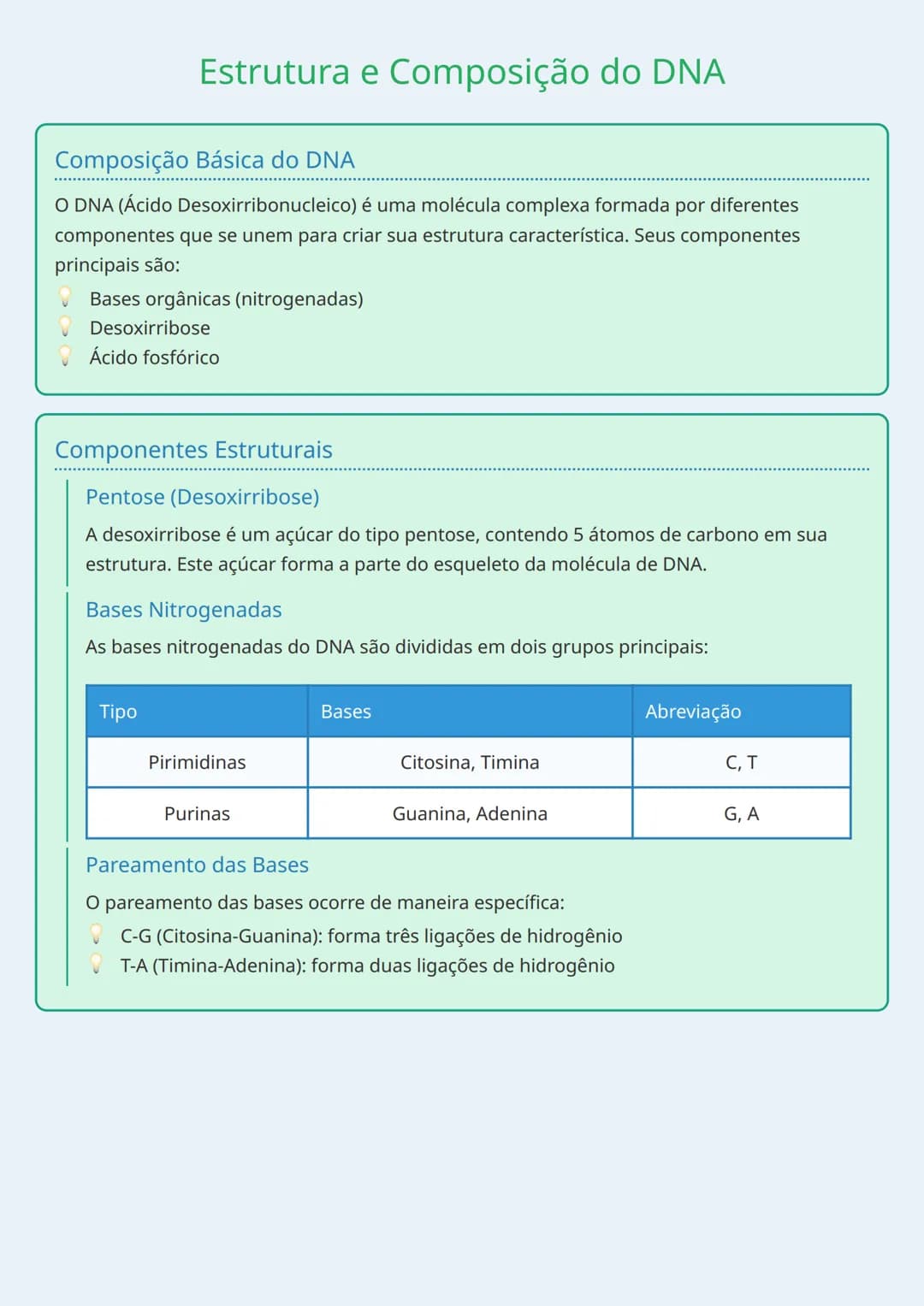 # Estrutura e Composição do DNA

## Composição Básica do DNA

O DNA (Ácido Desoxirribonucleico) é uma molécula complexa formada por diferent