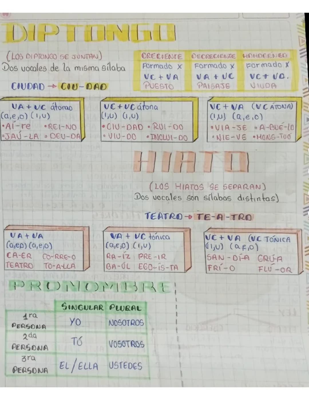 Diptongo, Hiatos y pronombre