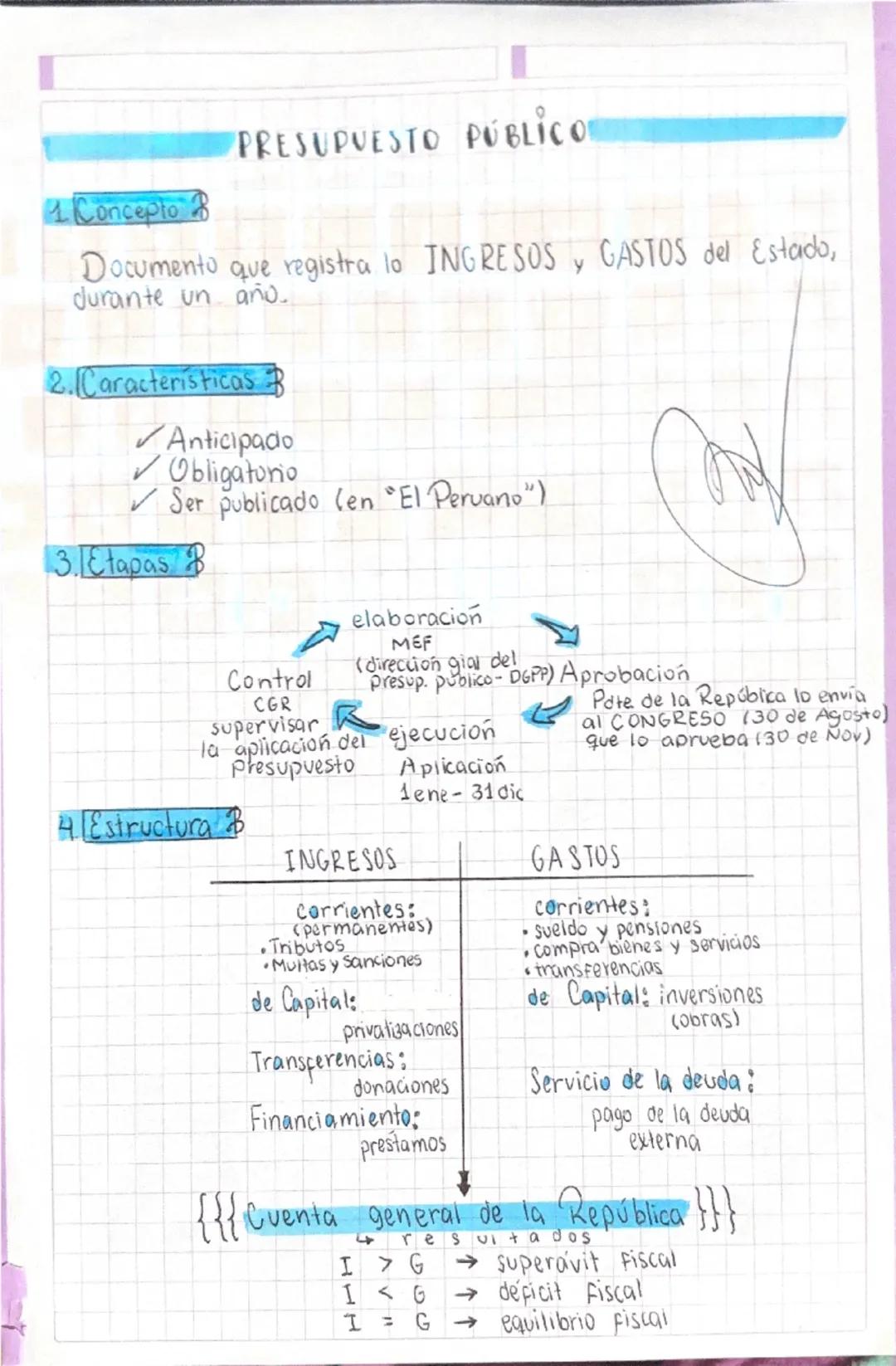 1. Concepto 3
PRESUPUESTO PÚBLICO
Documento que registra lo INGRESOS Y GASTOS del Estado,
durante un año.
2. Caracteristicas f
✓ Anticipado
