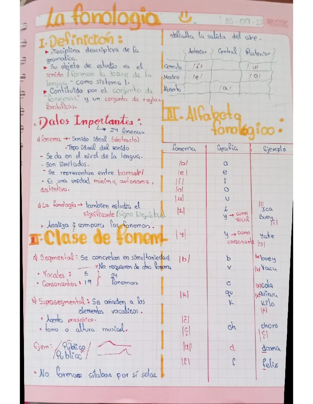 La fonología 