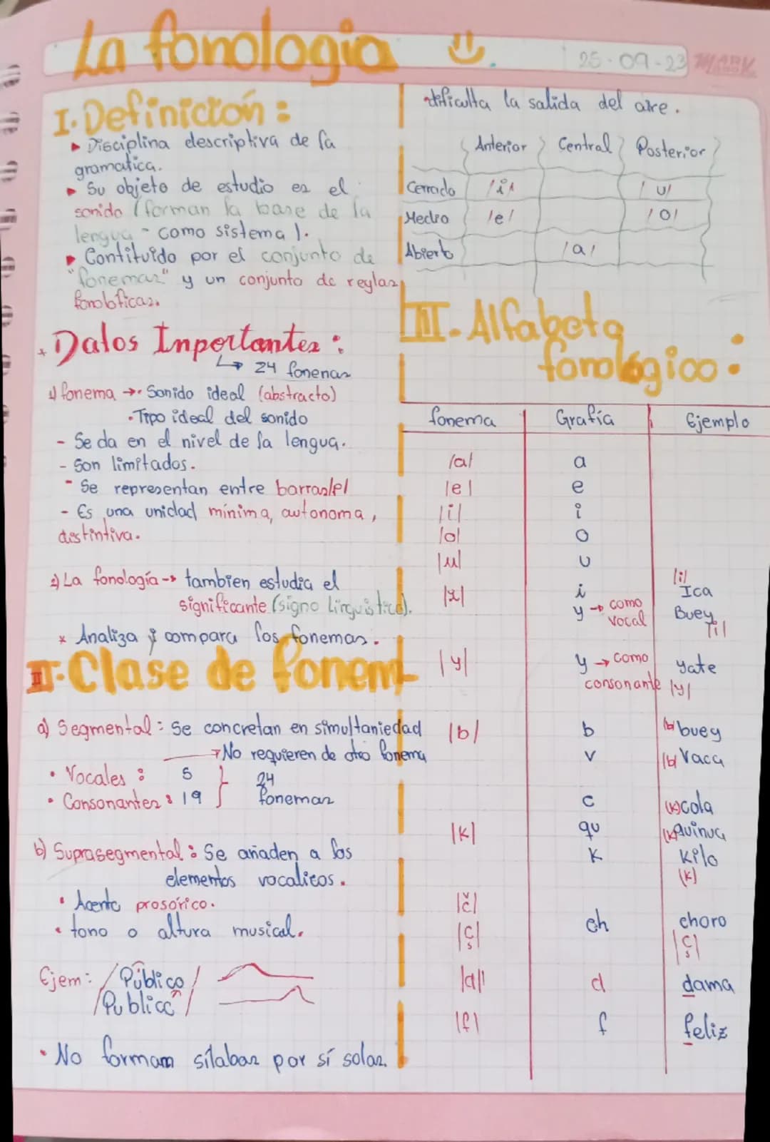 D
+
La fonologia u
1.Definicion:
Disciplina descriptiva de fa
gramatica.
Su objeto de estudio es el.
sonido forman la base de la
lengua como