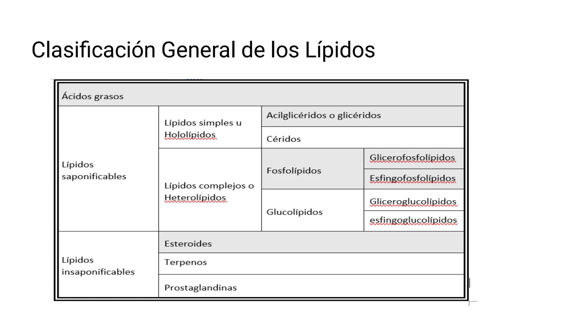 # LOS LÍPIDOS

glycoprotein
external membrane
surface
Plasma Membrane
carbohydrate
chain
Los lípidos son biomoléculas orgánicas
formadas por