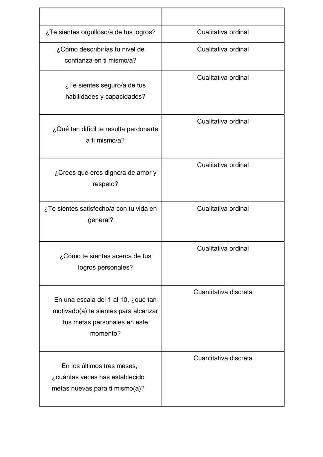 Año del bicentenario, de la consolidación de nuestra independencia, y de la
conmemoración de las heroicas batallas de Junín y Ayacucho
UTP
U
