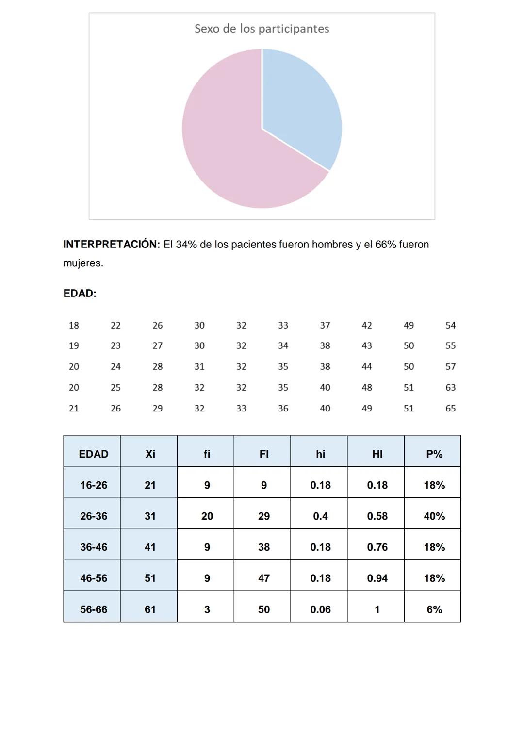 Año del bicentenario, de la consolidación de nuestra independencia, y de la
conmemoración de las heroicas batallas de Junín y Ayacucho
UTP
U