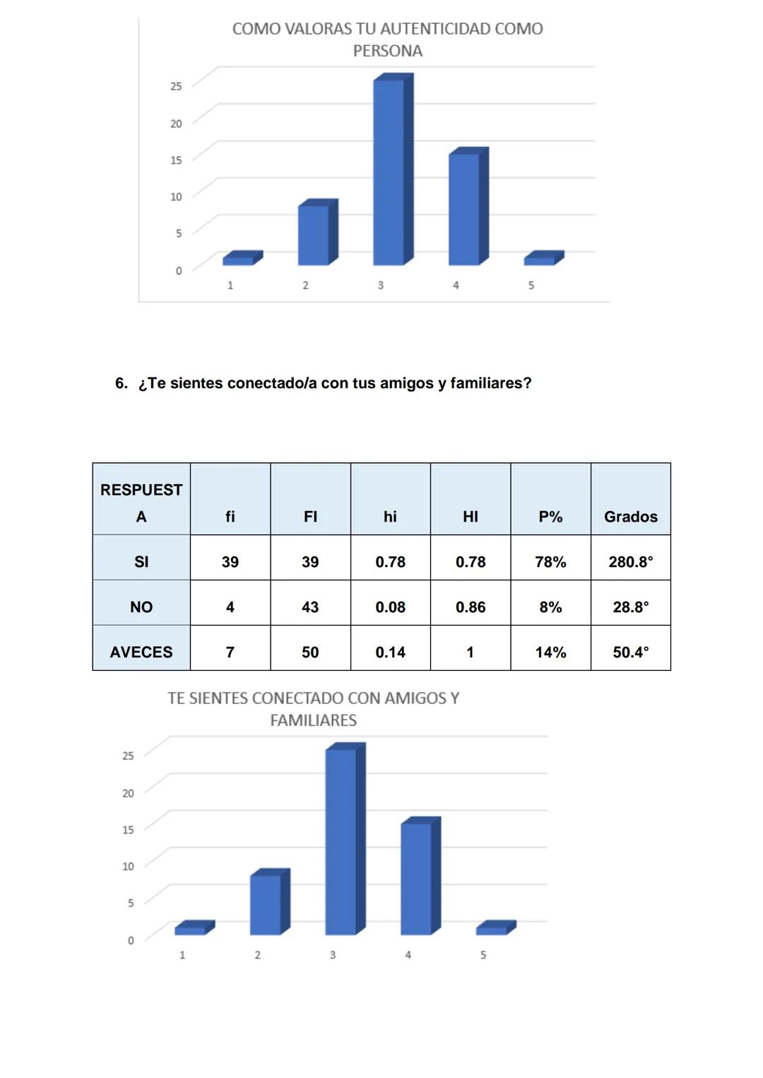 Año del bicentenario, de la consolidación de nuestra independencia, y de la
conmemoración de las heroicas batallas de Junín y Ayacucho
UTP
U