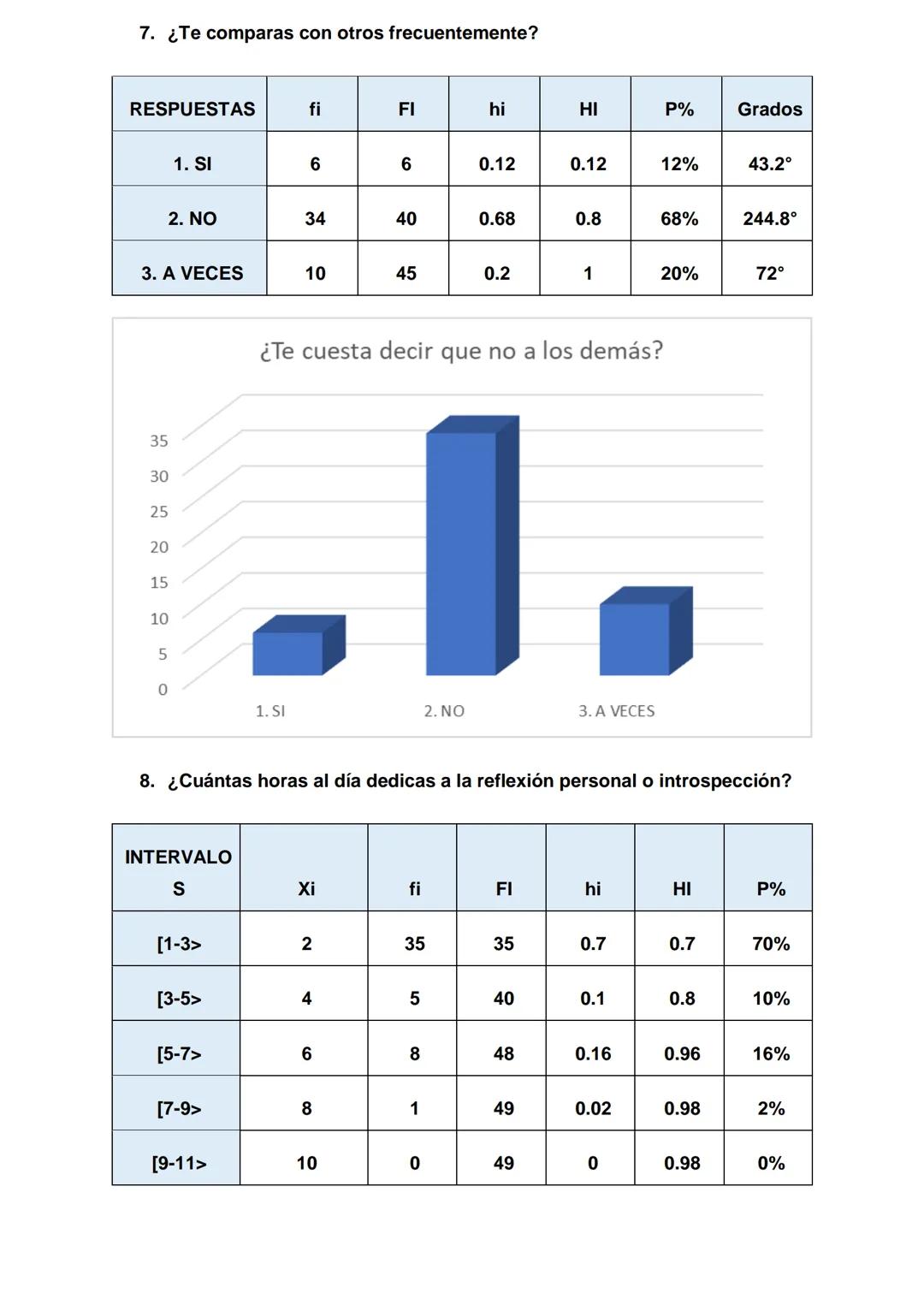 Año del bicentenario, de la consolidación de nuestra independencia, y de la
conmemoración de las heroicas batallas de Junín y Ayacucho
UTP
U