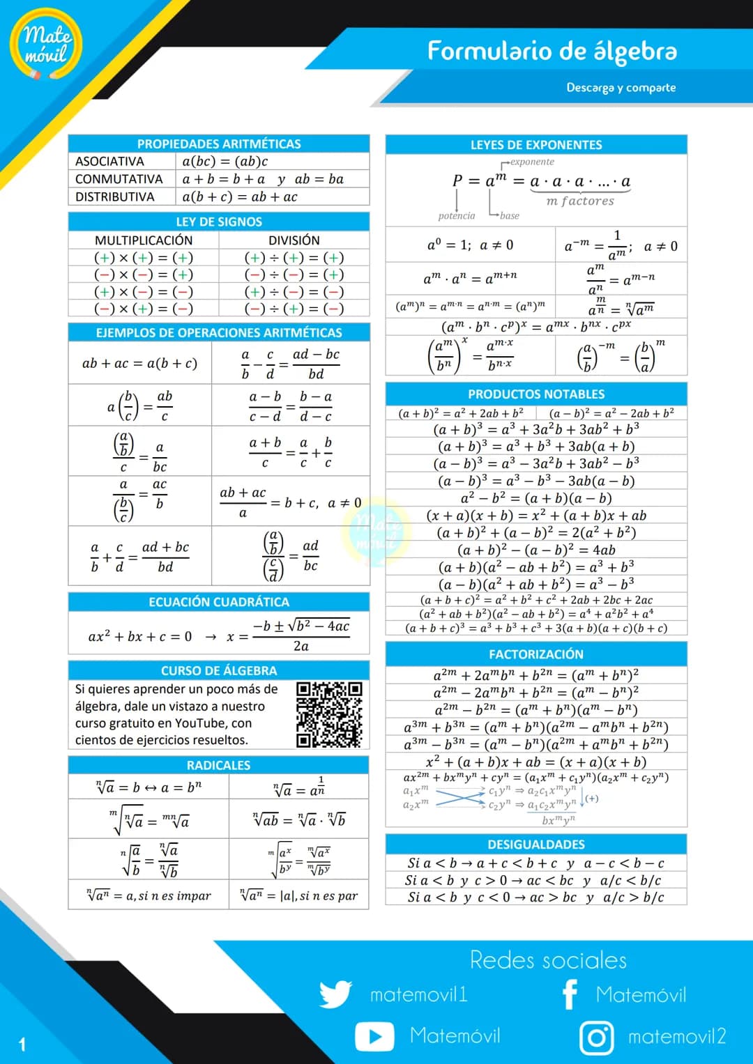 Mate
móvil
1
PROPIEDADES ARITMÉTICAS
ASOCIATIVA
a(bc) = (ab)c
CONMUTATIVA
a+b=b+a y ab= ba
DISTRIBUTIVA
a(b+c) = ab + ac
LEY DE SIGNOS
MULTI