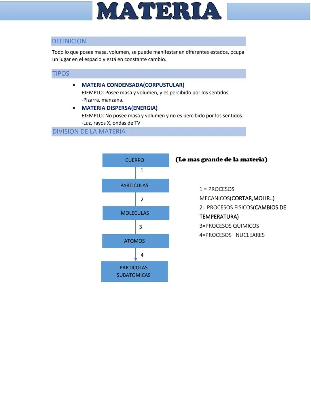 MATERIA
DEFINICION
Todo lo que posee masa, volumen, se puede manifestar en diferentes estados, ocupa
un lugar en el espacio y está en consta