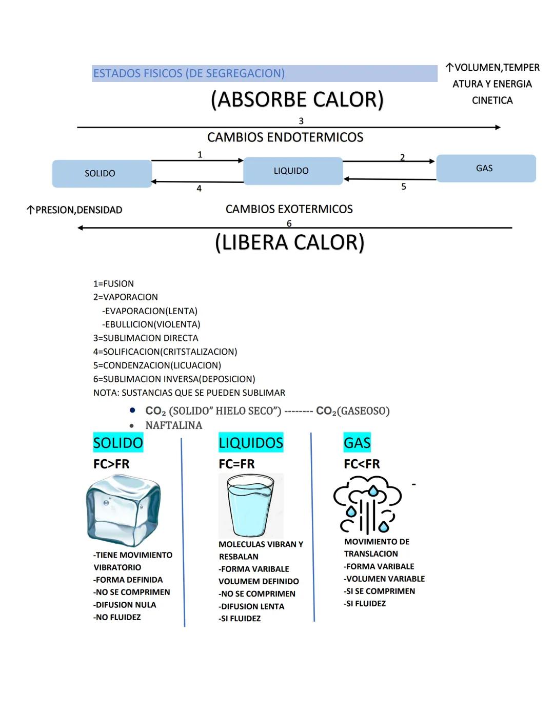 MATERIA
DEFINICION
Todo lo que posee masa, volumen, se puede manifestar en diferentes estados, ocupa
un lugar en el espacio y está en consta