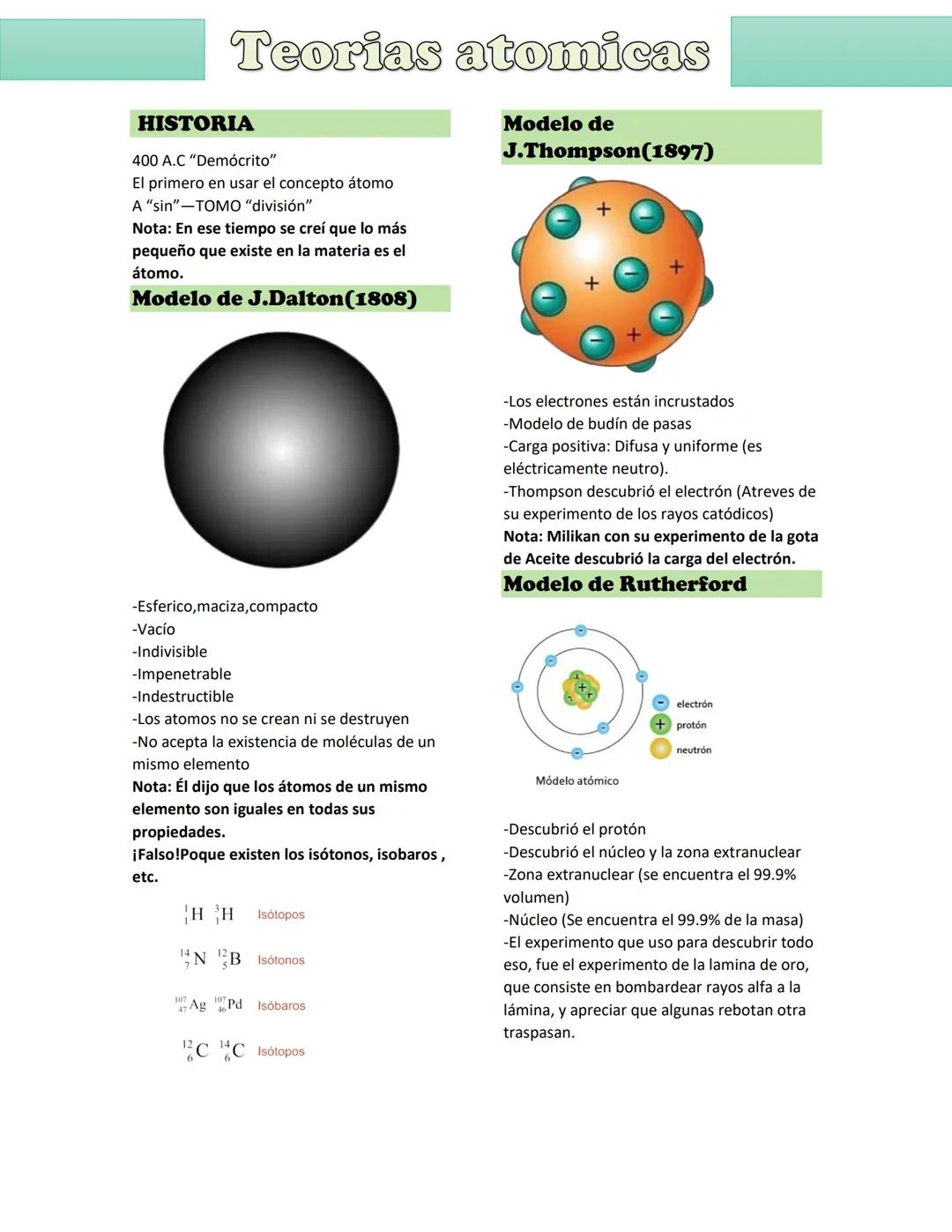 Teorias atomicas
HISTORIA
400 A.C "Demócrito"
El primero en usar el concepto átomo
A "sin"-TOMO "división"
Nota: En ese tiempo se creí que l