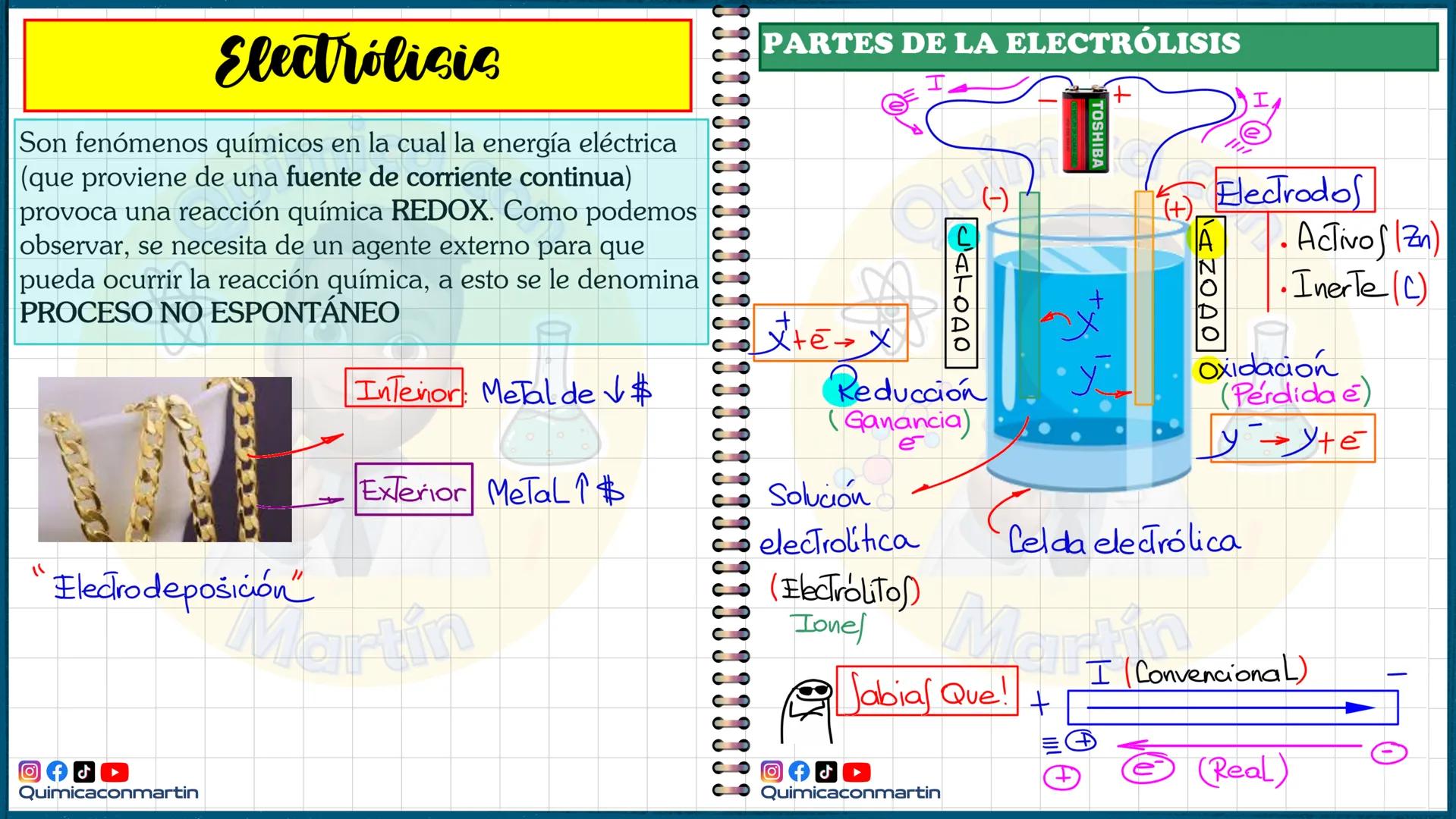 # Electrólisis
Son fenómenos químicos en la cual la energía eléctrica
(que proviene de una fuente de corriente continua)
provoca una reacci