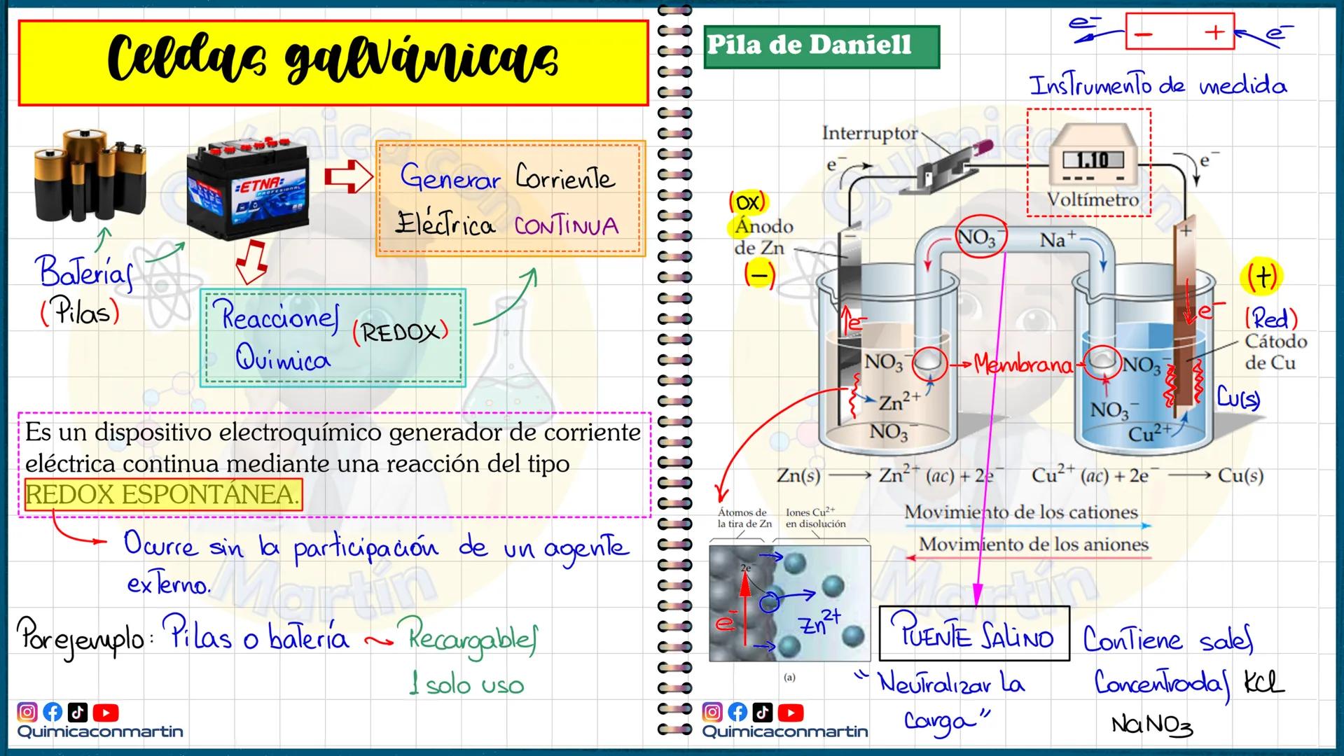 # Celdas galvánicas
Pila de Daniell
+
Instrumento de medida
Interruptor
ETNA:
Generar Corriente
e
↑
Eléctrica CONTINUA
(ox)
Ánodo