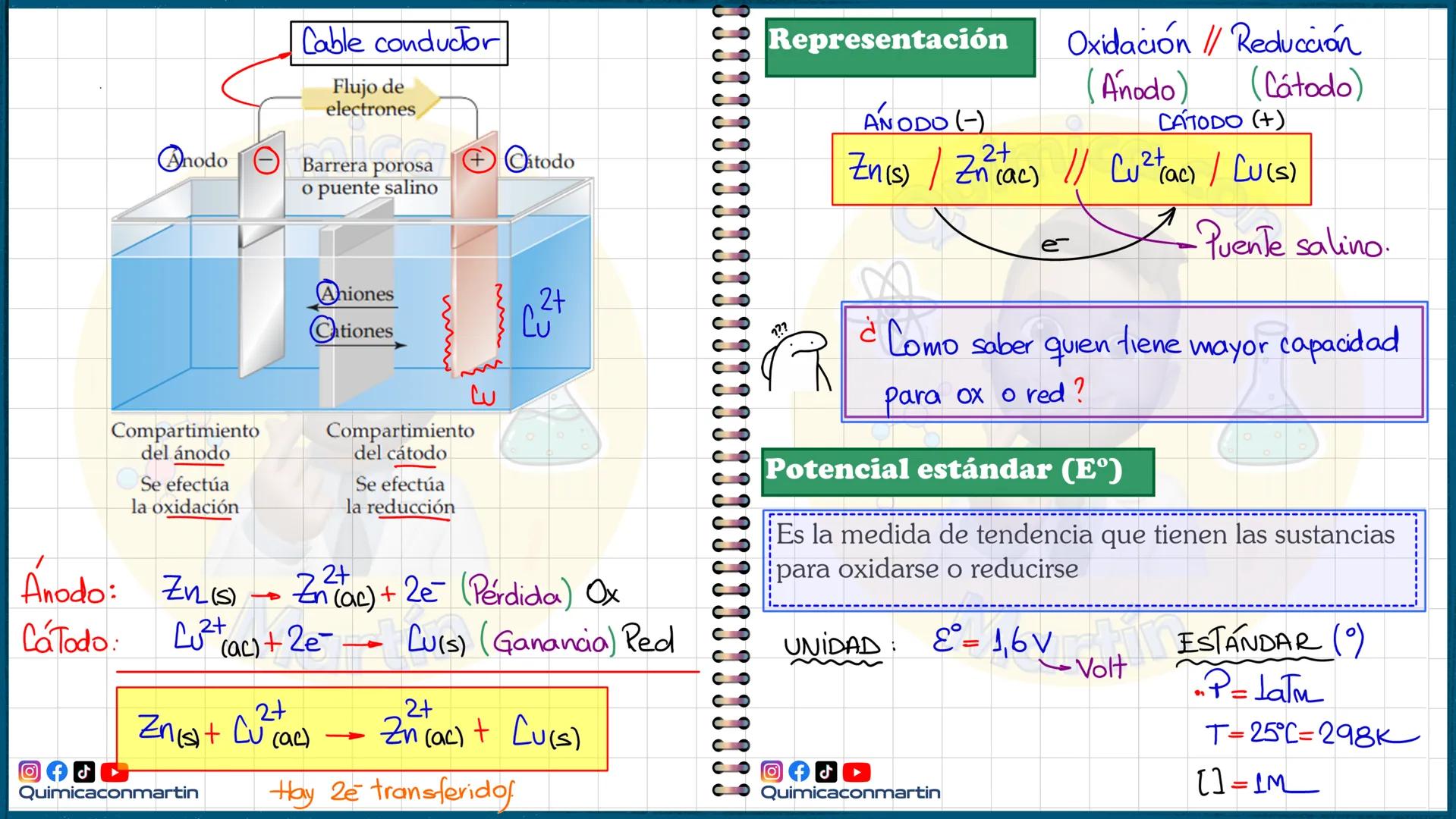 # Celdas galvánicas
Pila de Daniell
+
Instrumento de medida
Interruptor
ETNA:
Generar Corriente
e
↑
Eléctrica CONTINUA
(ox)
Ánodo