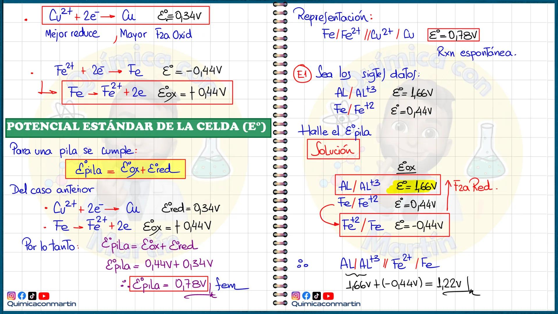 # Celdas galvánicas
Pila de Daniell
+
Instrumento de medida
Interruptor
ETNA:
Generar Corriente
e
↑
Eléctrica CONTINUA
(ox)
Ánodo
