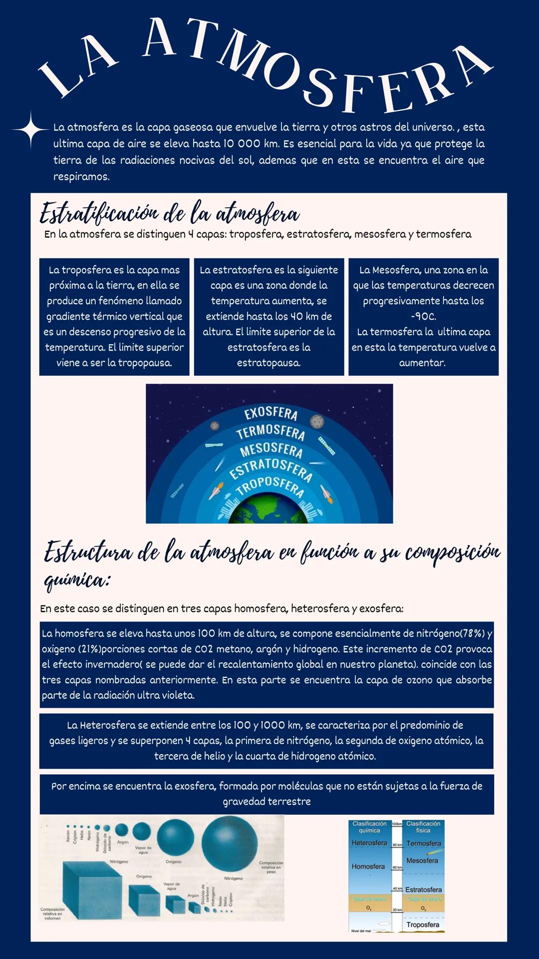 # LA ATMOSFERA
La atmosfera es la capa gaseosa que envuelve la tierra y otros astros del universo., esta
ultima capa de aire se eleva hasta
