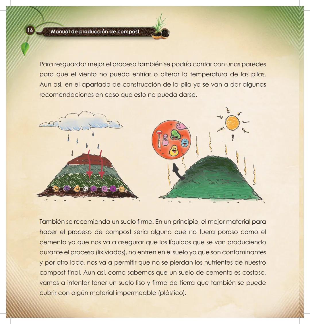 UNIVERSIDAD ESTATAL AMARO
VITA ET SAPIENTIA
NICA
MANUAL DE
PRODUCCIÓN DE
ompost
Ingenieria
Sin Fronteras
cantón
Pastaza
GAD MUNICIPAL # Manu