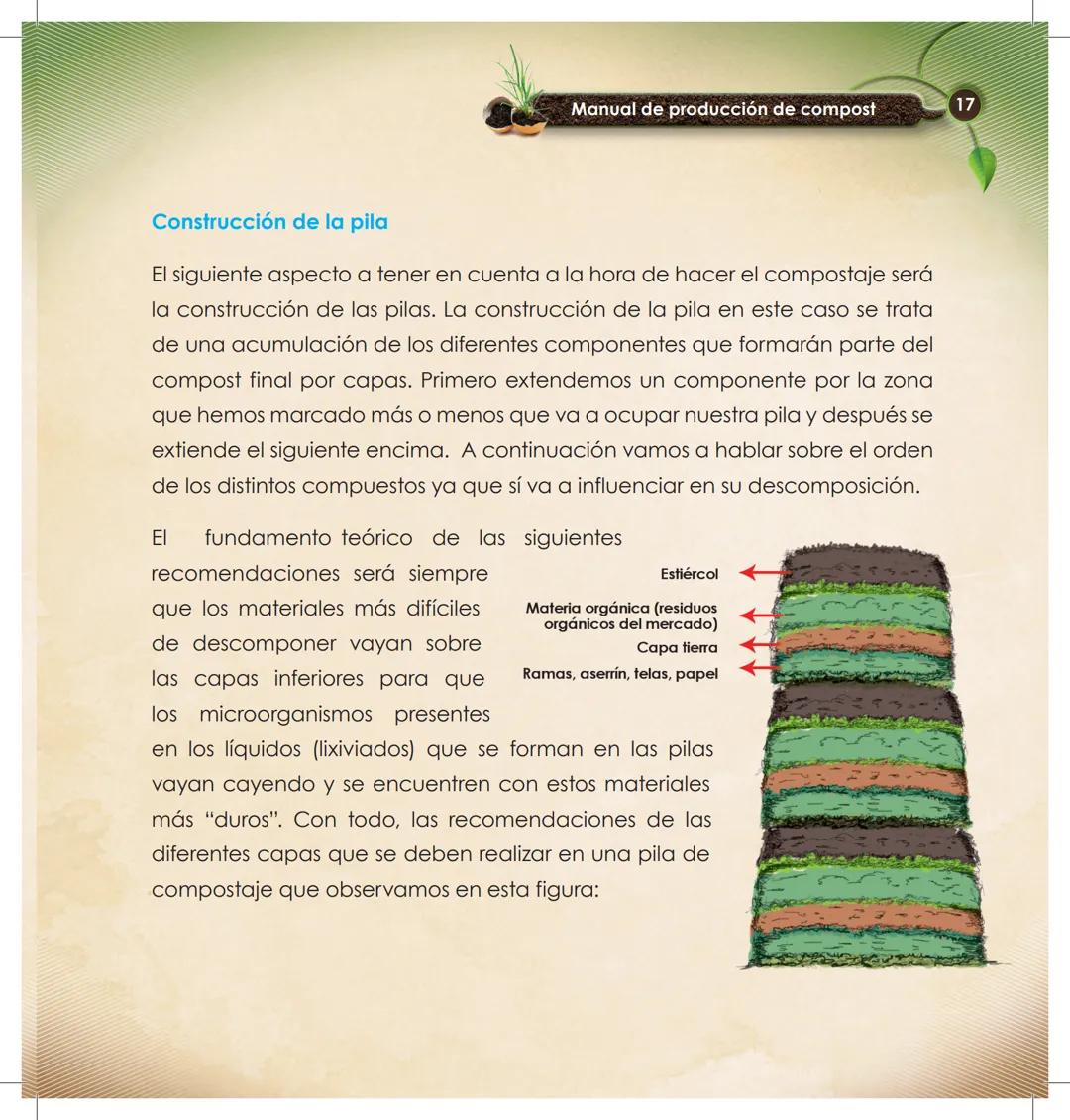 UNIVERSIDAD ESTATAL AMARO
VITA ET SAPIENTIA
NICA
MANUAL DE
PRODUCCIÓN DE
ompost
Ingenieria
Sin Fronteras
cantón
Pastaza
GAD MUNICIPAL # Manu