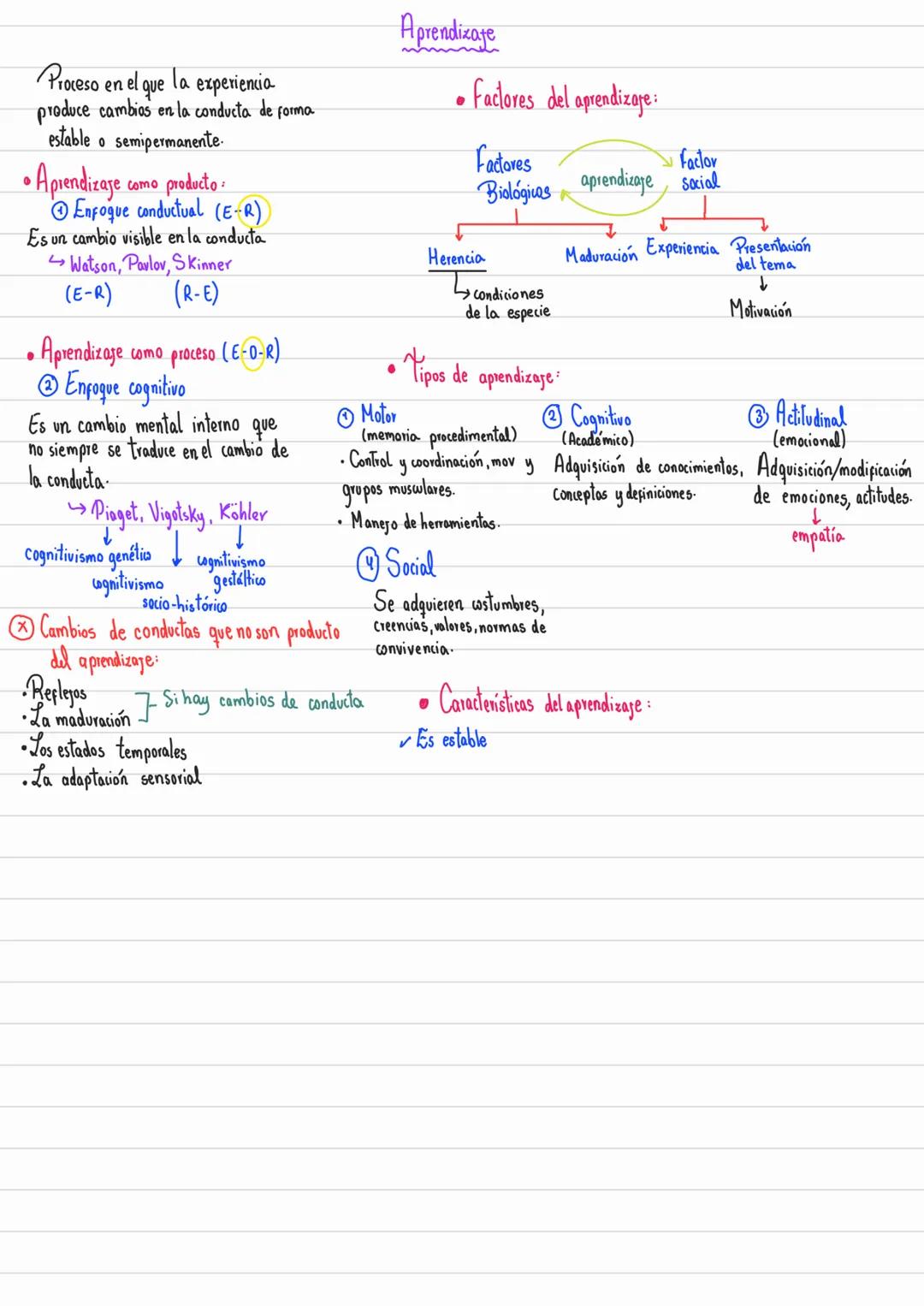 Proceso en el que la experiencia
produce cambios en la conducta de forma
estable o semipermanente.
• Aprendizaje como producto:
Enfoque con
