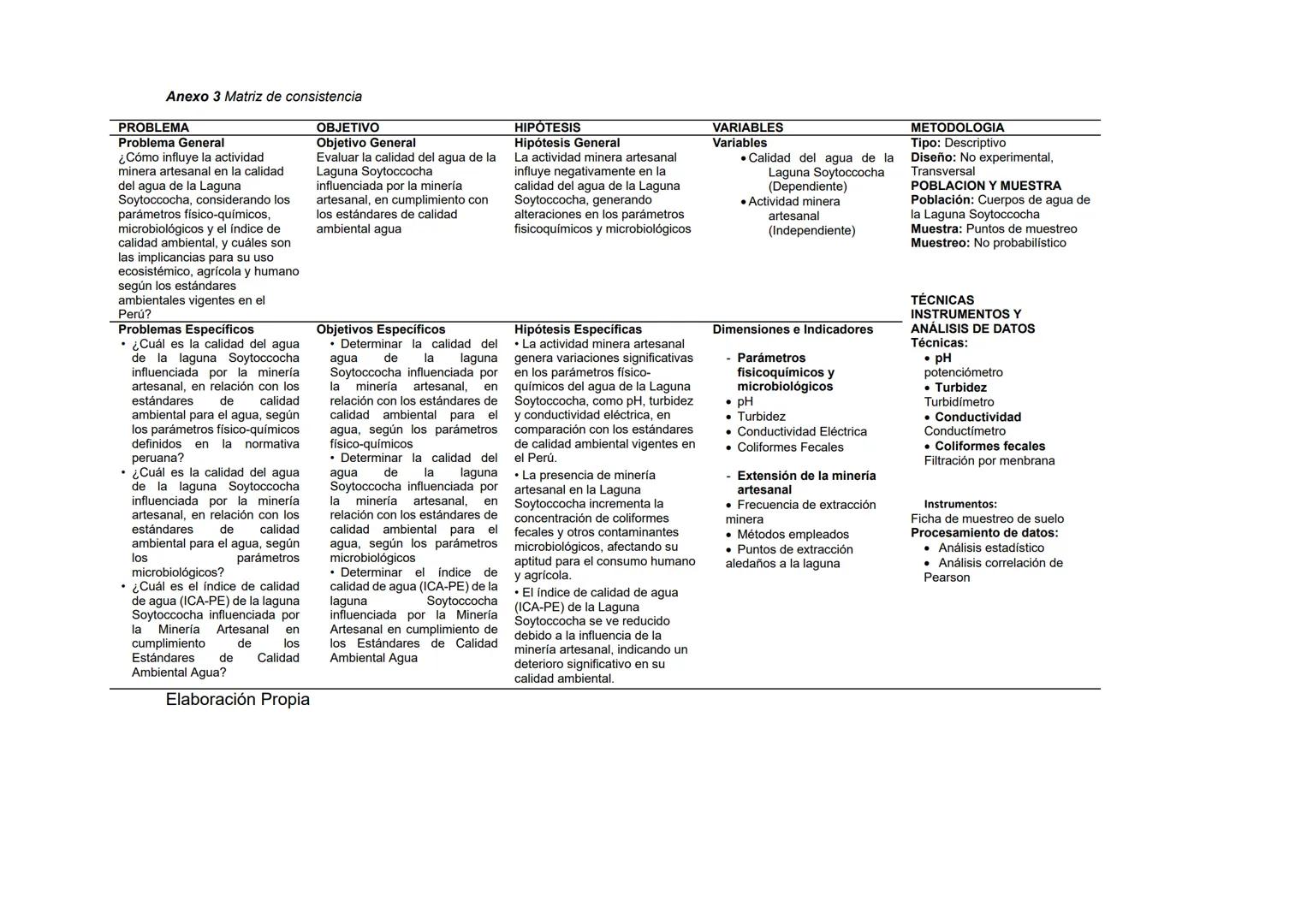 UNIVERSIDAD TECNOLÓGICA DE LOS ANDES
FACULTAD DE INGENIERÍA
ESCUELA PROFESIONAL DE INGENIERÍA AMBIENTAL
UNIVERSIDAD
TECNOLÓGICA
HATUN YAC