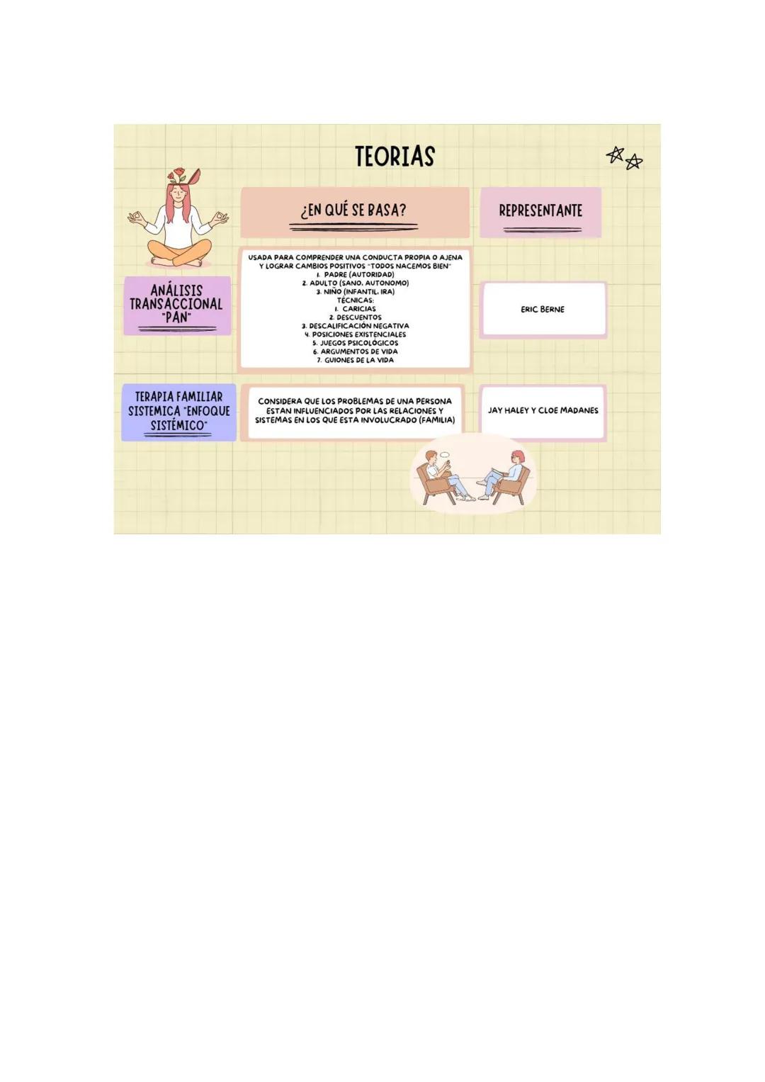--- OCR Start ---
PSICOANÁLISIS
CONDUCTISMO
TEORIAS
¿EN QUÉ SE BASA?
PSICOANÁLISIS ANALISA EL FUNCIONAMIENTO DE
LA MENTE Y EL TRATAMIENTO DE