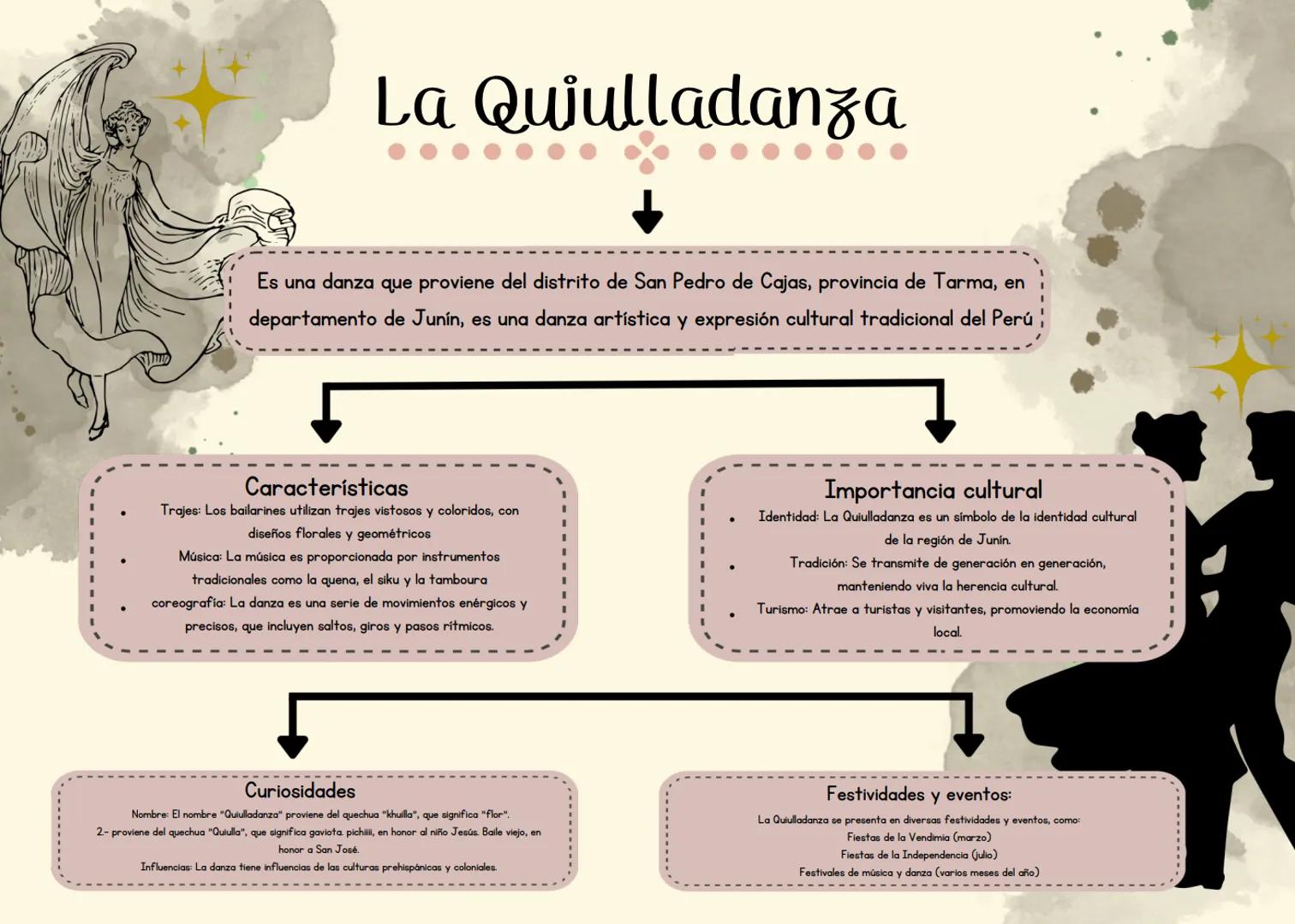 # La Quiulladanza
Es una danza que proviene del distrito de San Pedro de Cajas, provincia de Tarma, en
departamento de Junín, es una danza
