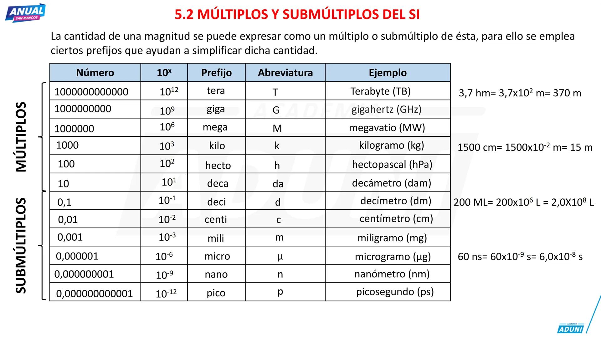 aduni.edu.pe
SAN
MARC
*
CICLO
Lenguaje
+
ANUAL
SAN MARCOS
SAN
MARCOS
ACADEMIA
ADUNI
ACADEMΙΑ
ADUNI
ACADEMIA
ADUNI aduni.edu.pe
SAN
MARCO
+