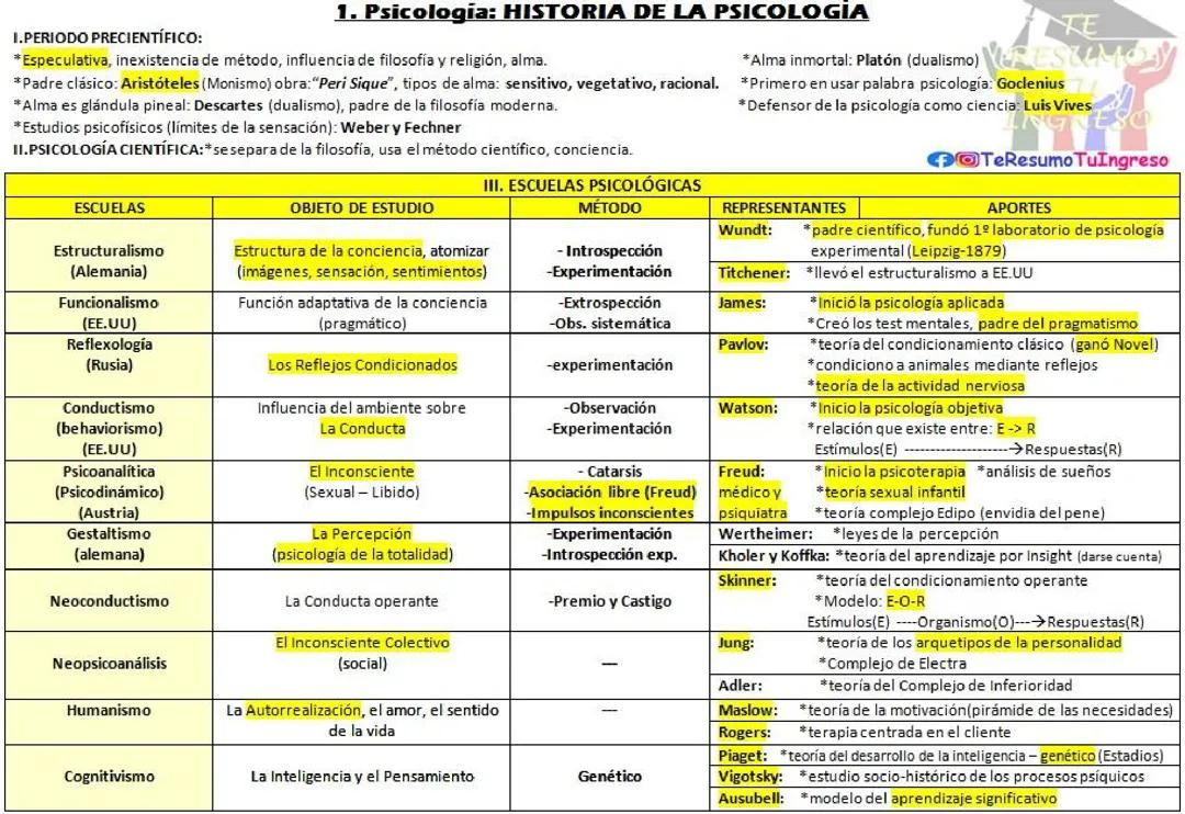 Te resumo tu ingreso