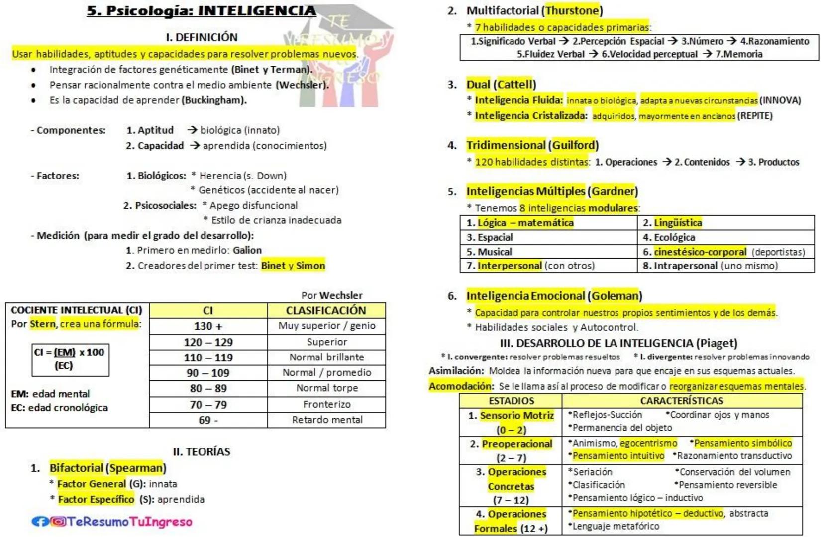 # 1.PERIODO PRECIENTÍFICO:
# 1. Psicologia: HISTORIA DE LA PSICOLOGIA
*Especulativa, inexistencia de método, influencia de filosofía y relig