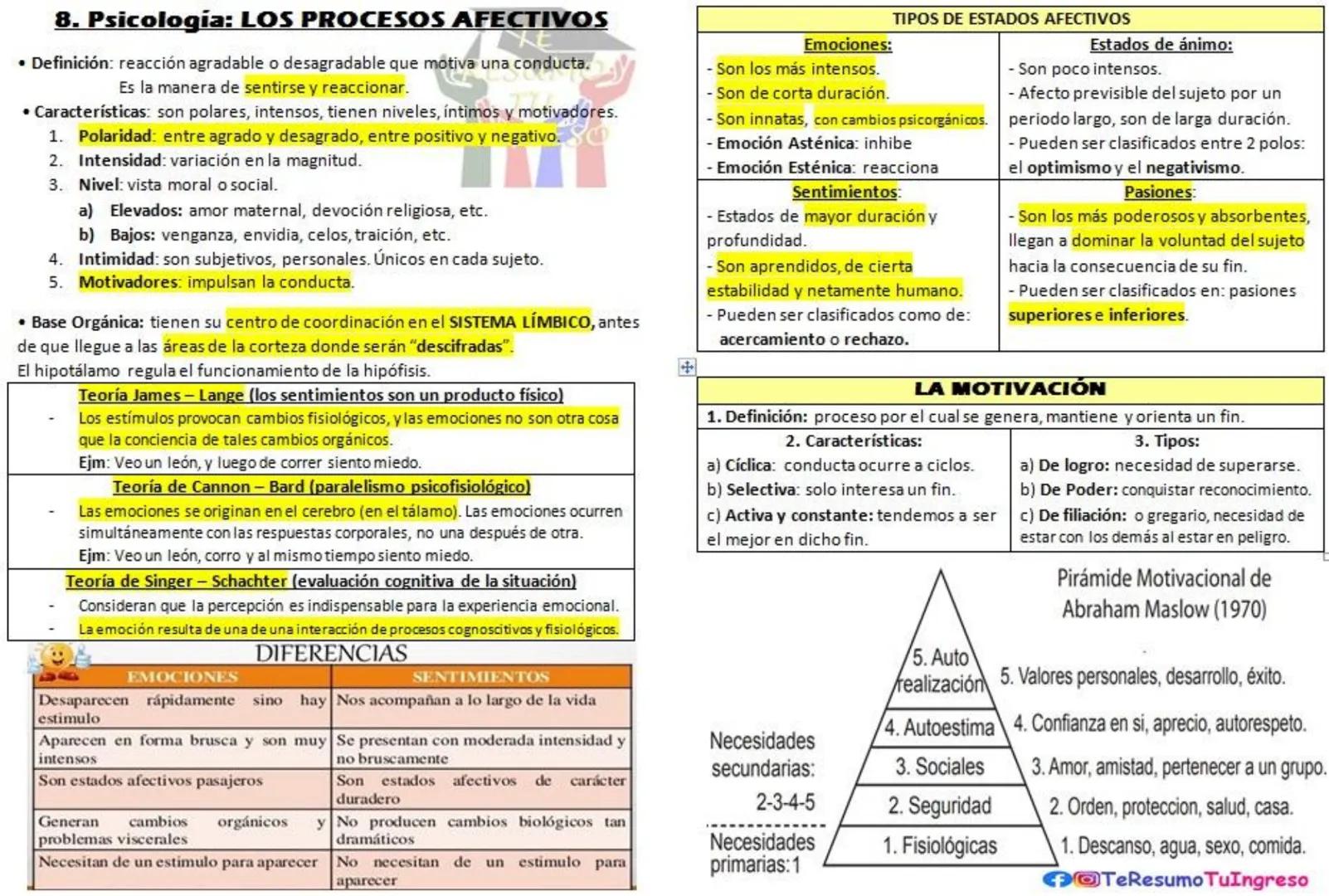 # 1.PERIODO PRECIENTÍFICO:
# 1. Psicologia: HISTORIA DE LA PSICOLOGIA
*Especulativa, inexistencia de método, influencia de filosofía y relig