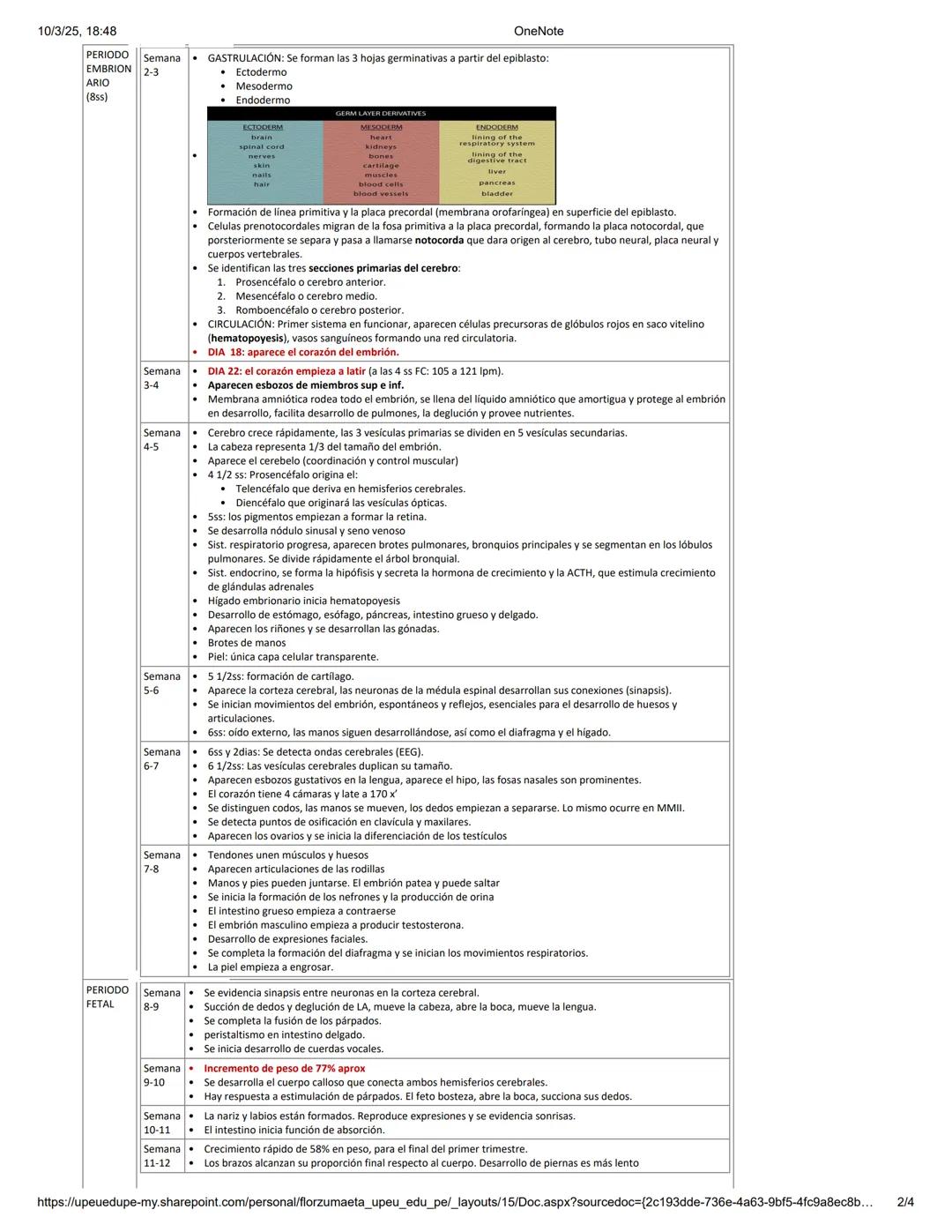 --- OCR Start ---
10/3/25, 18:48
Fecundación, implantación y embriogénesis
lunes, 17 de febrero de 2025 18:35
OneNote
PERIODO
PRE-
Ovulación
