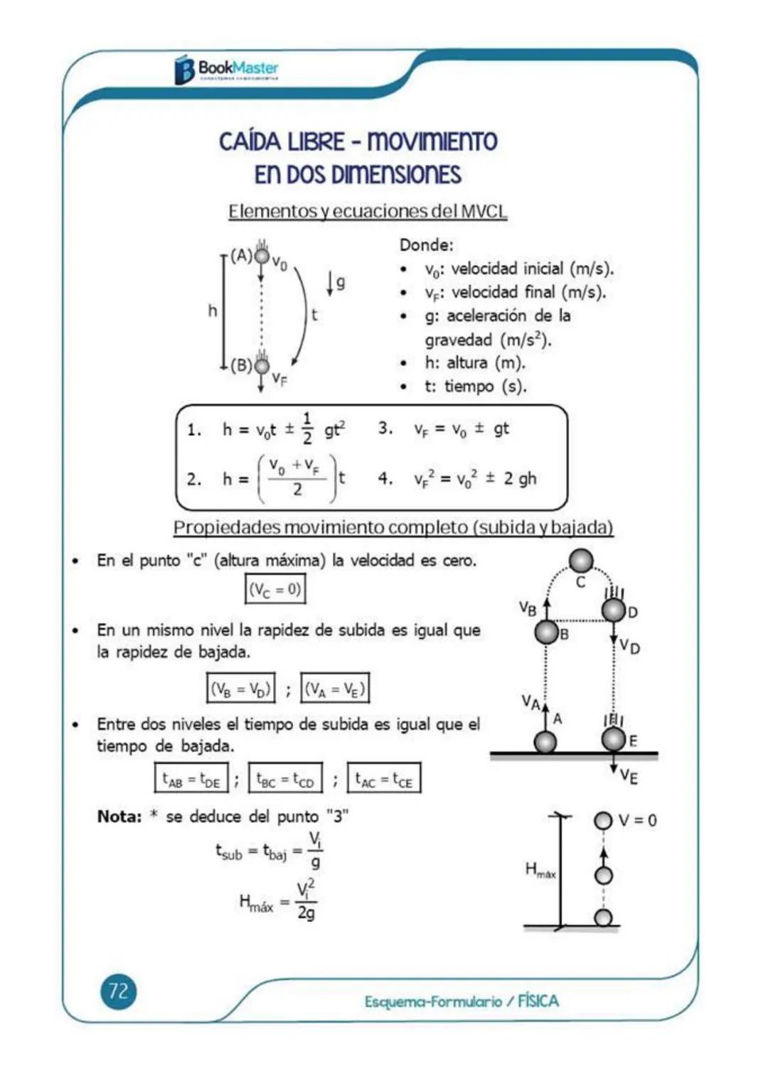 # Esquema-formulario
# FÍSICA
00
BookMaster
CONECTAMOS CONOCIMIENTOS
# CONTENIDO:
- Cinemática MRU - MRUV
- Caida libre - Movimiento
en