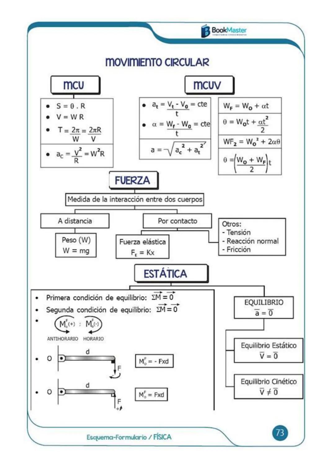 # Esquema-formulario
# FÍSICA
00
BookMaster
CONECTAMOS CONOCIMIENTOS
# CONTENIDO:
- Cinemática MRU - MRUV
- Caida libre - Movimiento
en