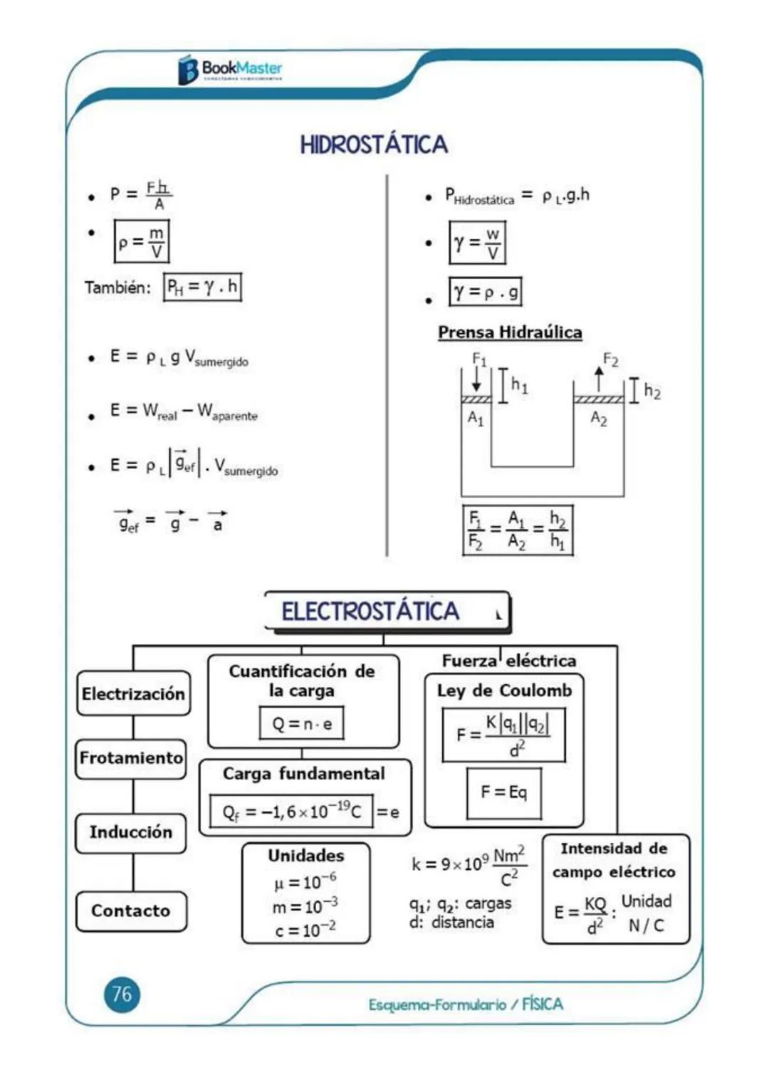 # Esquema-formulario
# FÍSICA
00
BookMaster
CONECTAMOS CONOCIMIENTOS
# CONTENIDO:
- Cinemática MRU - MRUV
- Caida libre - Movimiento
en