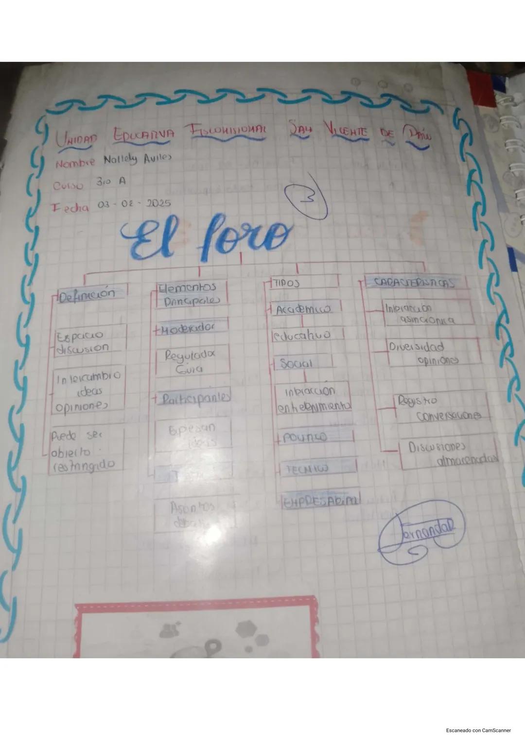 # UNIORS EDUCATIVA FISCOMISIONAL SAN VICENTE DE PR
Nombre Nallely Aviles
Colso 30 A
Iedia 03-02-2025
# El foro
## Defimción
Espacio
discu