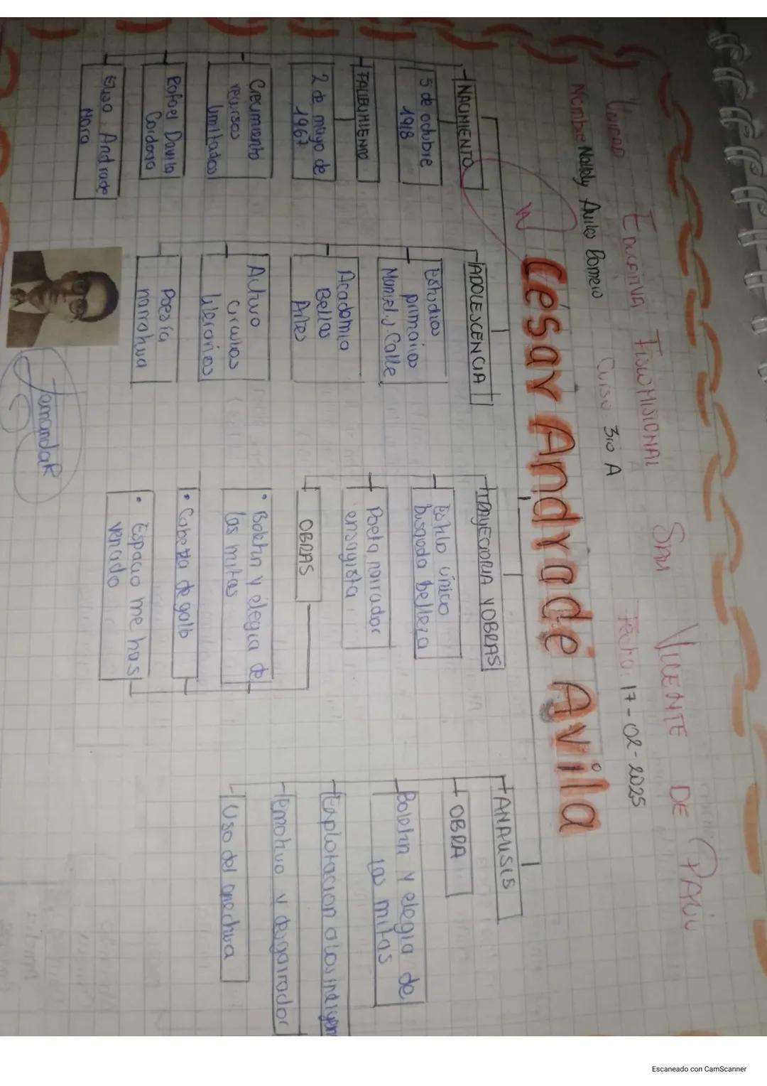 # UNIORS EDUCATIVA FISCOMISIONAL SAN VICENTE DE PR
Nombre Nallely Aviles
Colso 30 A
Iedia 03-02-2025
# El foro
## Defimción
Espacio
discu