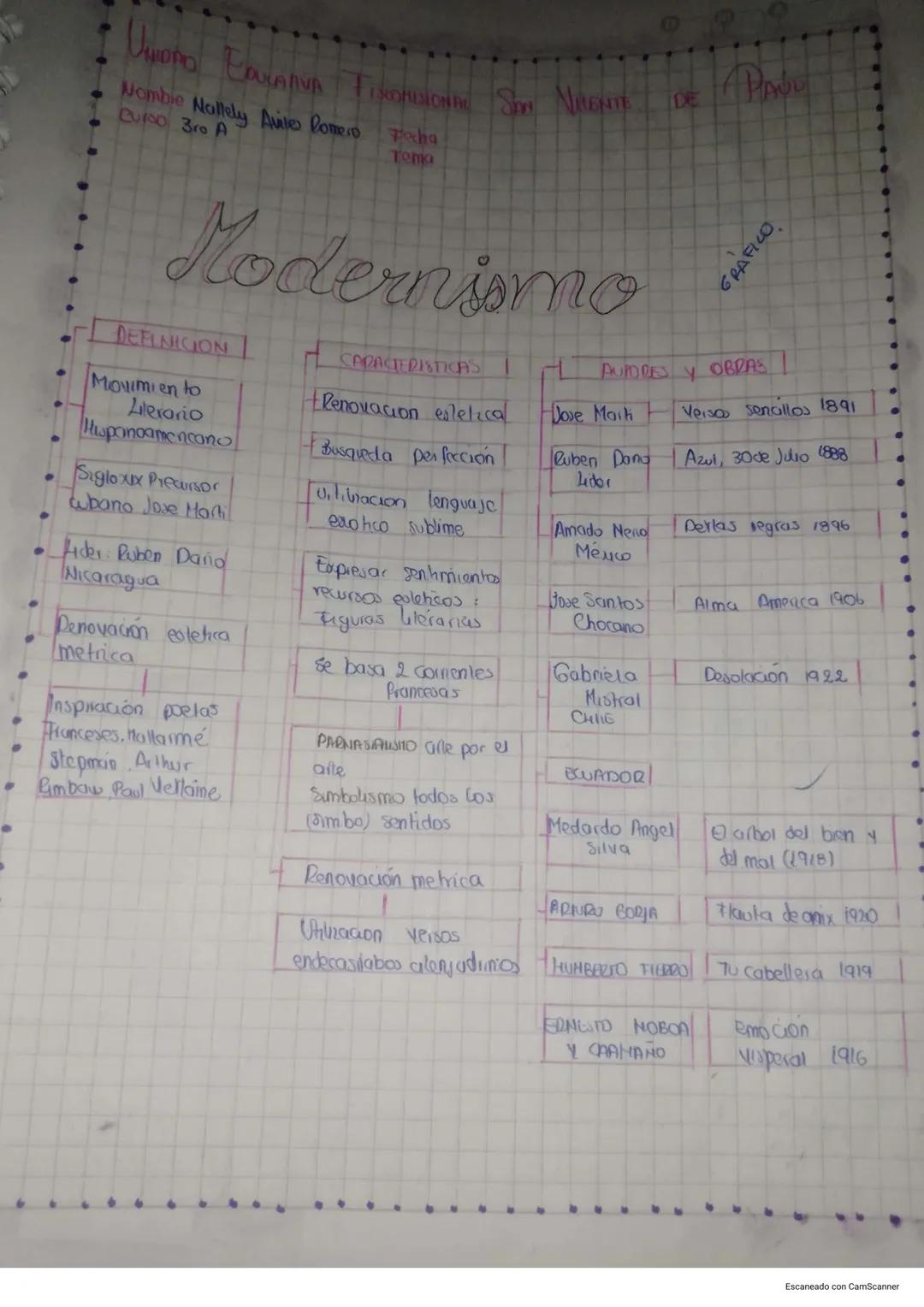# UNIORS EDUCATIVA FISCOMISIONAL SAN VICENTE DE PR
Nombre Nallely Aviles
Colso 30 A
Iedia 03-02-2025
# El foro
## Defimción
Espacio
discu