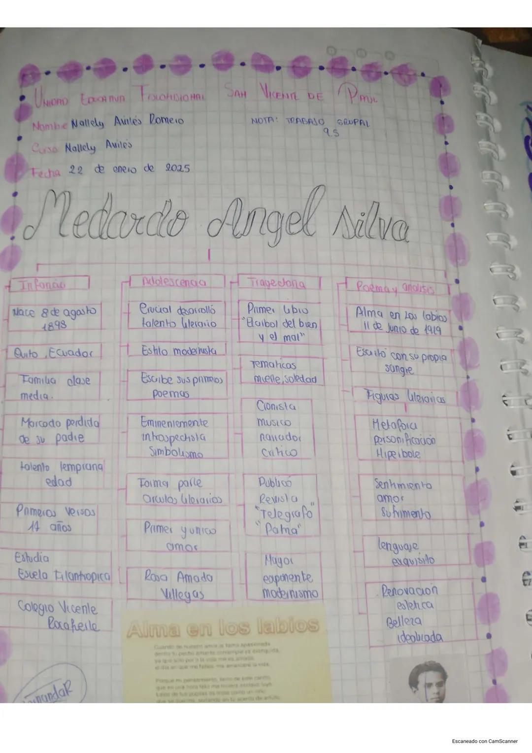 # UNIORS EDUCATIVA FISCOMISIONAL SAN VICENTE DE PR
Nombre Nallely Aviles
Colso 30 A
Iedia 03-02-2025
# El foro
## Defimción
Espacio
discu