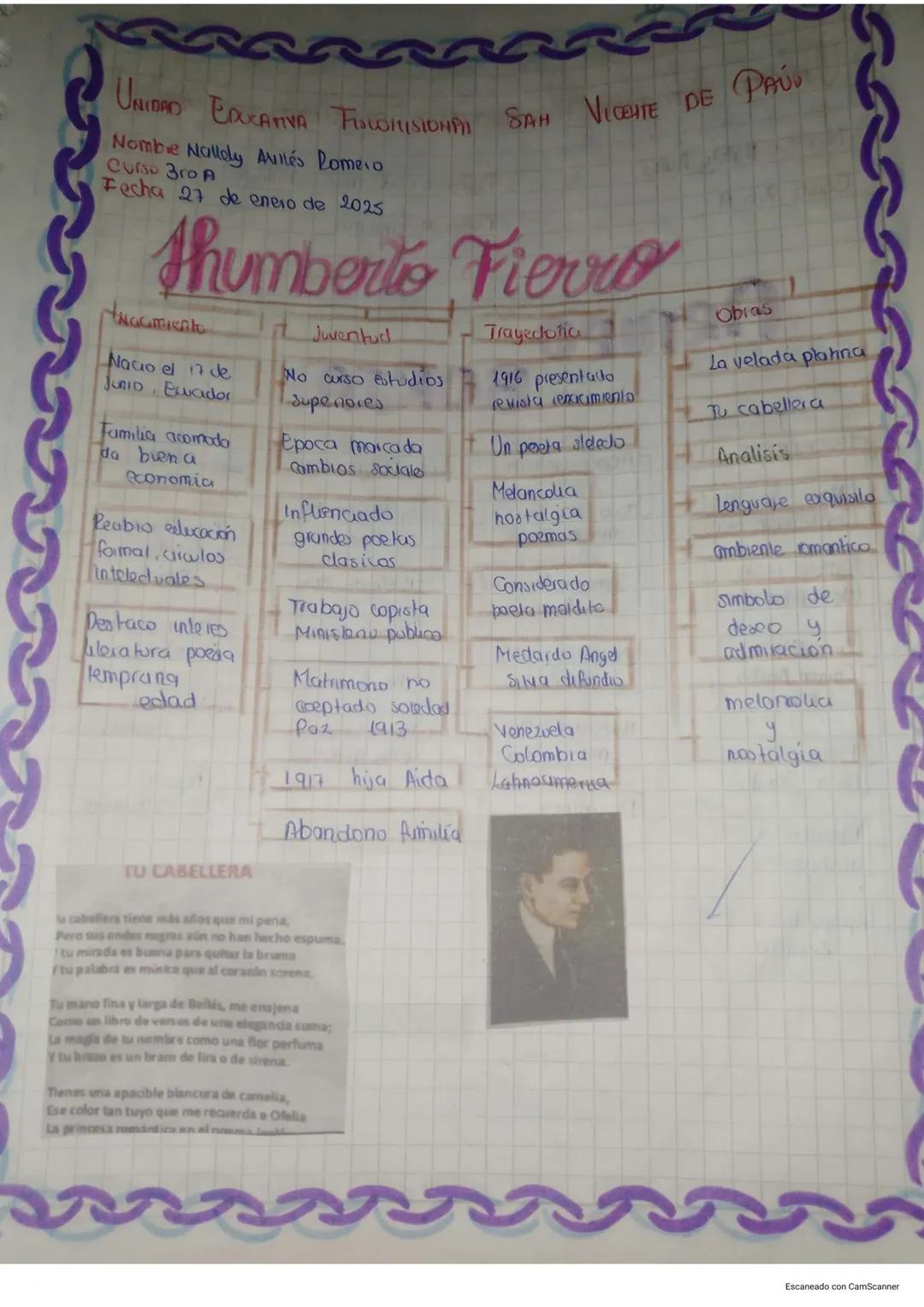 # UNIORS EDUCATIVA FISCOMISIONAL SAN VICENTE DE PR
Nombre Nallely Aviles
Colso 30 A
Iedia 03-02-2025
# El foro
## Defimción
Espacio
discu
