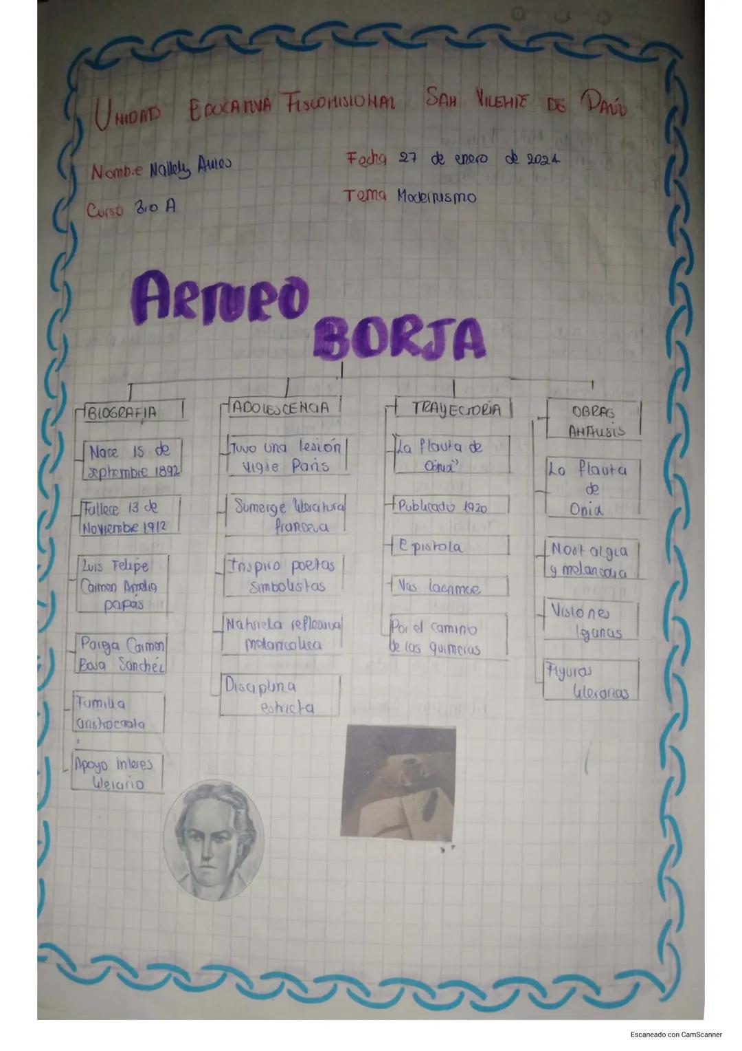 # UNIORS EDUCATIVA FISCOMISIONAL SAN VICENTE DE PR
Nombre Nallely Aviles
Colso 30 A
Iedia 03-02-2025
# El foro
## Defimción
Espacio
discu