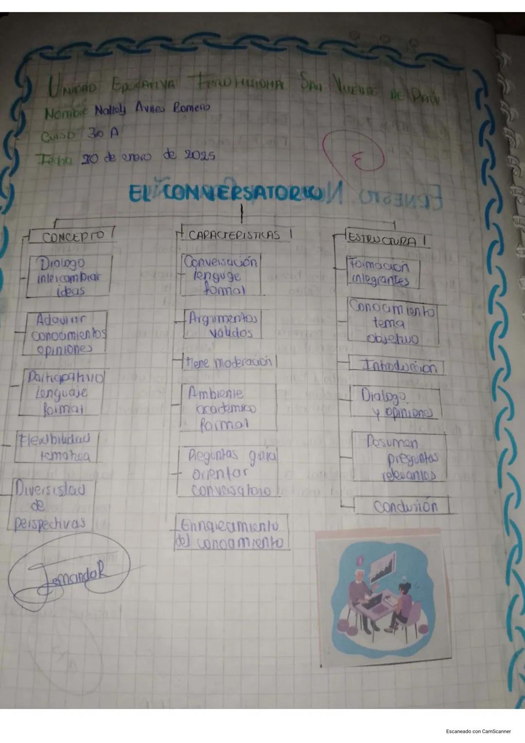 # UNIORS EDUCATIVA FISCOMISIONAL SAN VICENTE DE PR
Nombre Nallely Aviles
Colso 30 A
Iedia 03-02-2025
# El foro
## Defimción
Espacio
discu