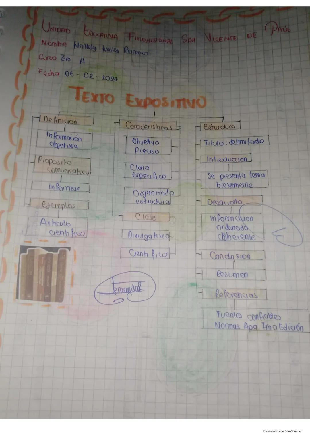 # UNIORS EDUCATIVA FISCOMISIONAL SAN VICENTE DE PR
Nombre Nallely Aviles
Colso 30 A
Iedia 03-02-2025
# El foro
## Defimción
Espacio
discu
