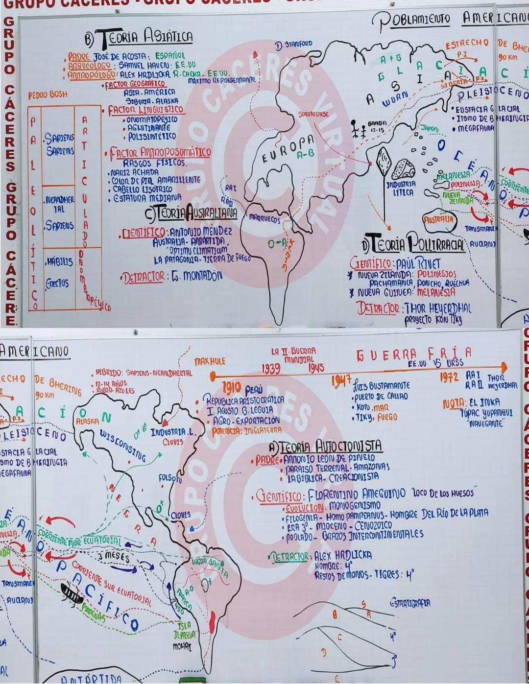 --- OCR Start ---
TEORIA ASIÁTICA
PADRE JOSÉ DE ACOSTA: ESPAÑOL
ARAVEOLOGO: SAMUEL HAVEN: EE.UU
ANTROPOLOGO: ALEX HRDLICKA, R-CHEKA EE.UU.
P