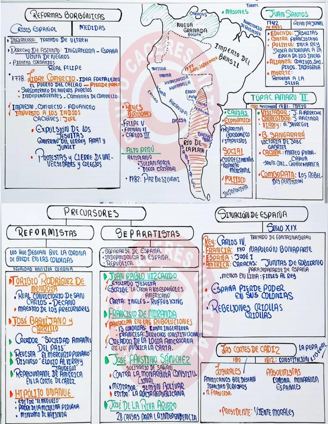 --- OCR Start ---
TEORIA ASIÁTICA
PADRE JOSÉ DE ACOSTA: ESPAÑOL
ARAVEOLOGO: SAMUEL HAVEN: EE.UU
ANTROPOLOGO: ALEX HRDLICKA, R-CHEKA EE.UU.
P